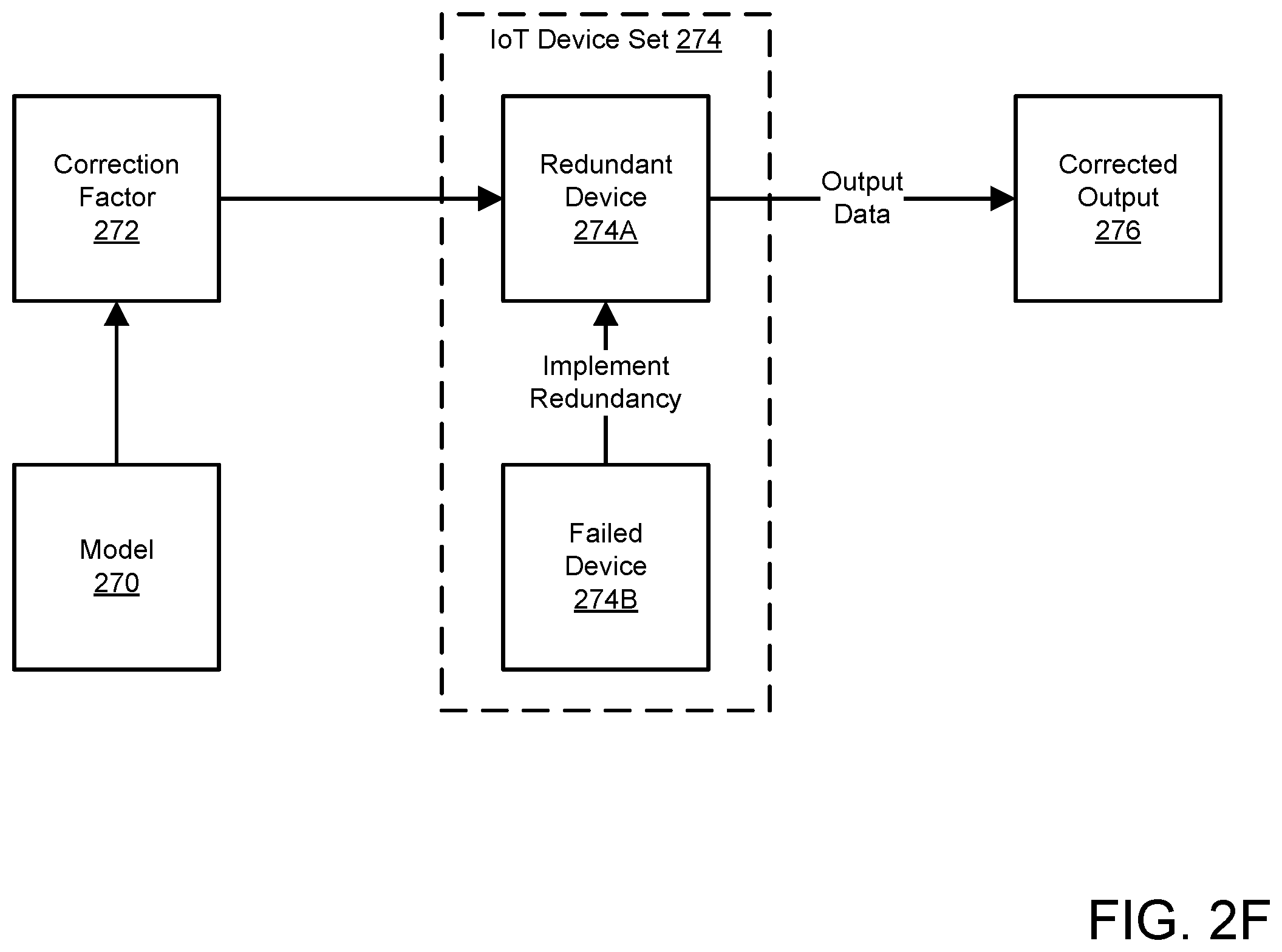 Patent US12468296 Figure 7 – Simulating devices with a digital twin in a deployment