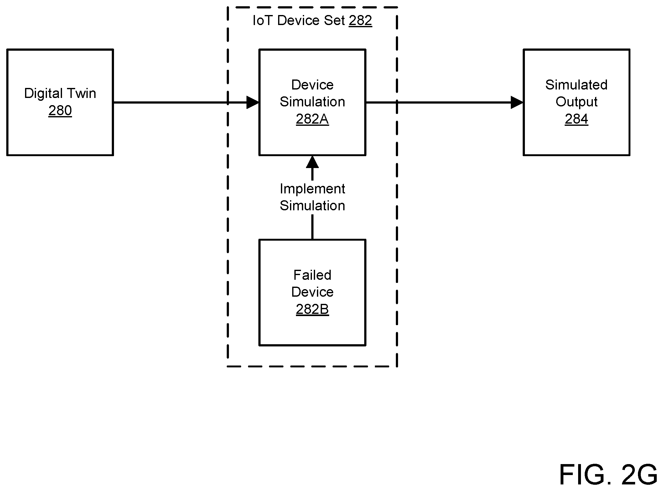 Patent US12468296 Figure 8 – Simulating devices with a digital twin in a deployment