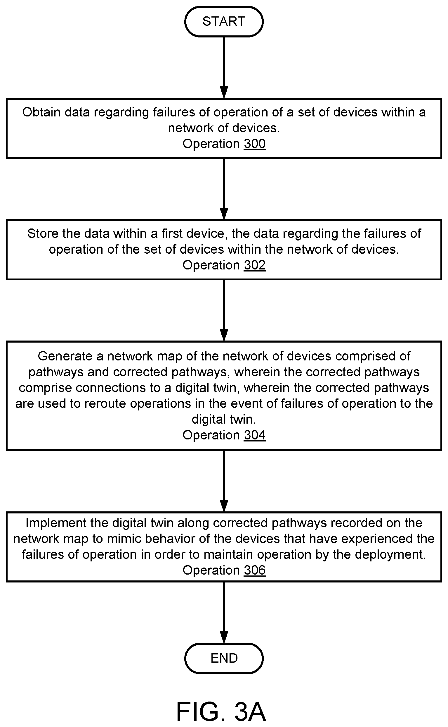 Patent US12468296 Figure 9 – Simulating devices with a digital twin in a deployment