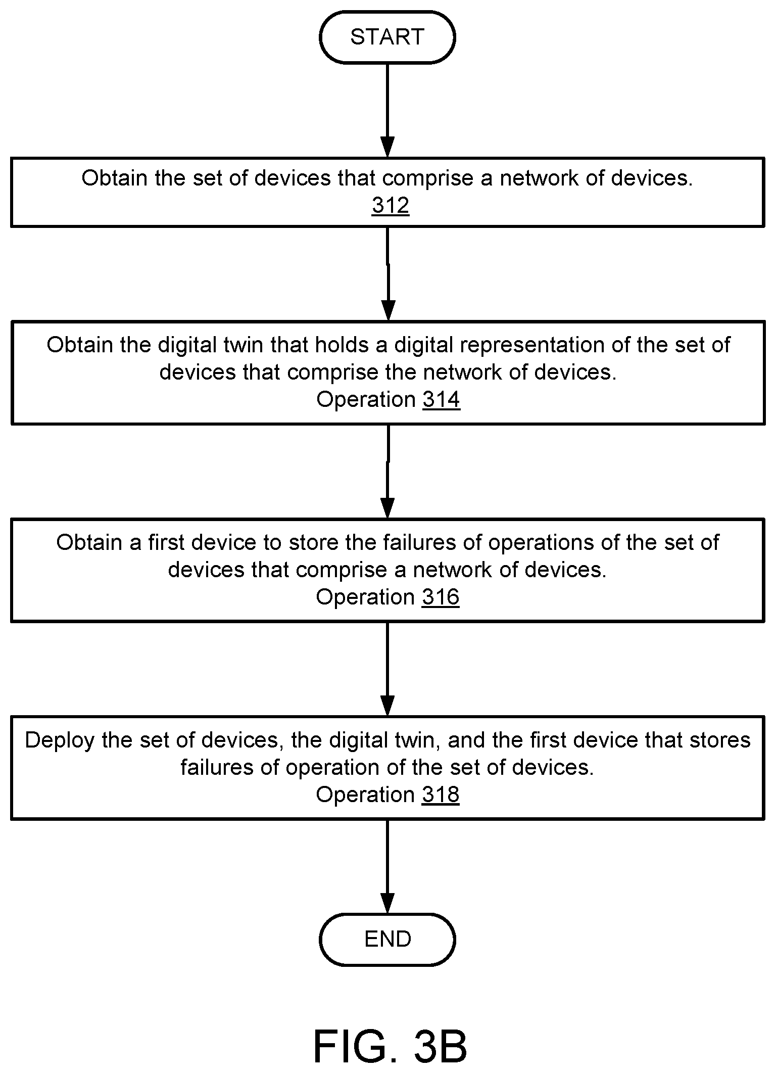 Patent US12468296 Figure 10 – Simulating devices with a digital twin in a deployment