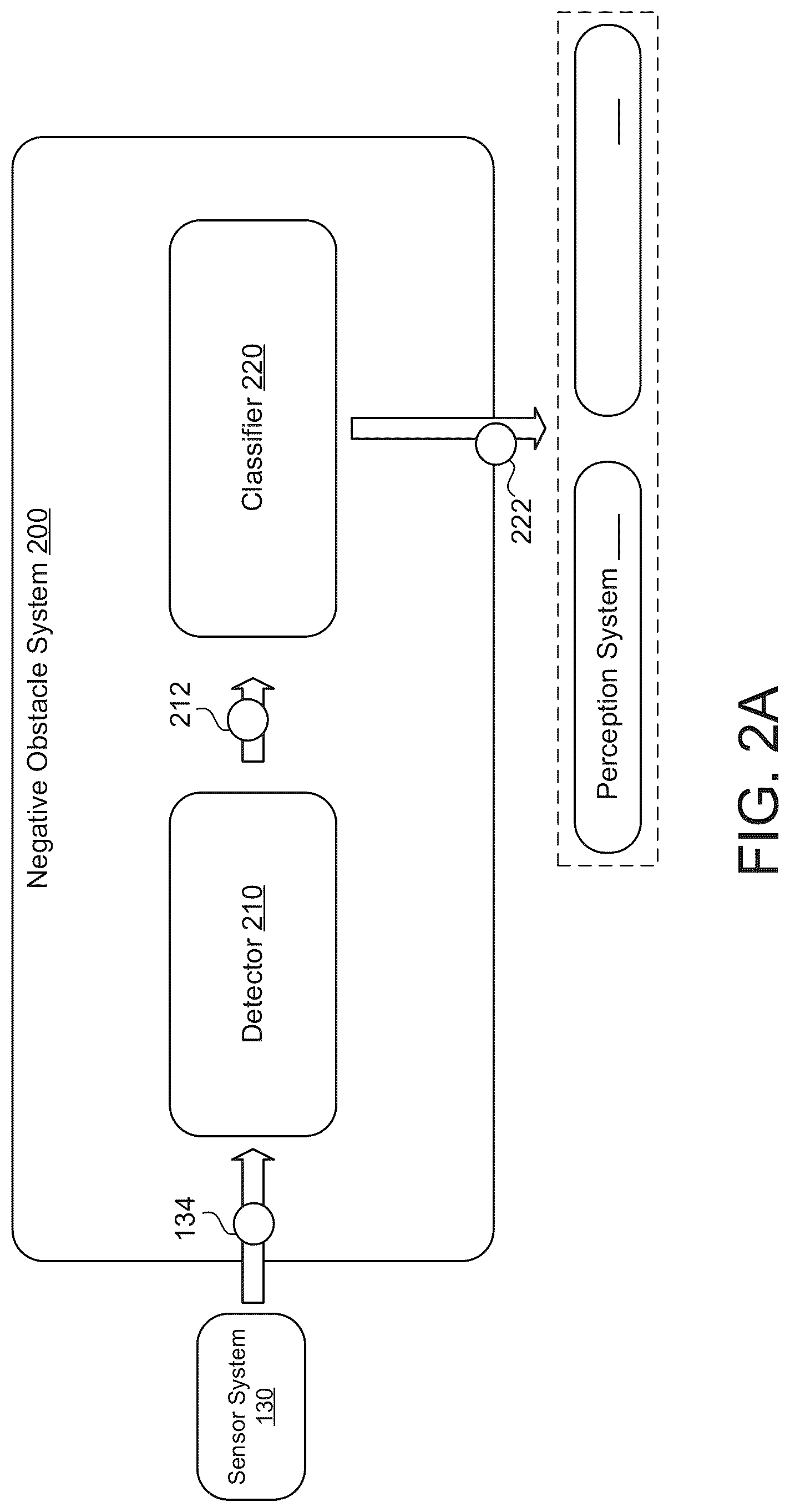 Patent US12468300 Figure 3 – Detecting negative obstacles