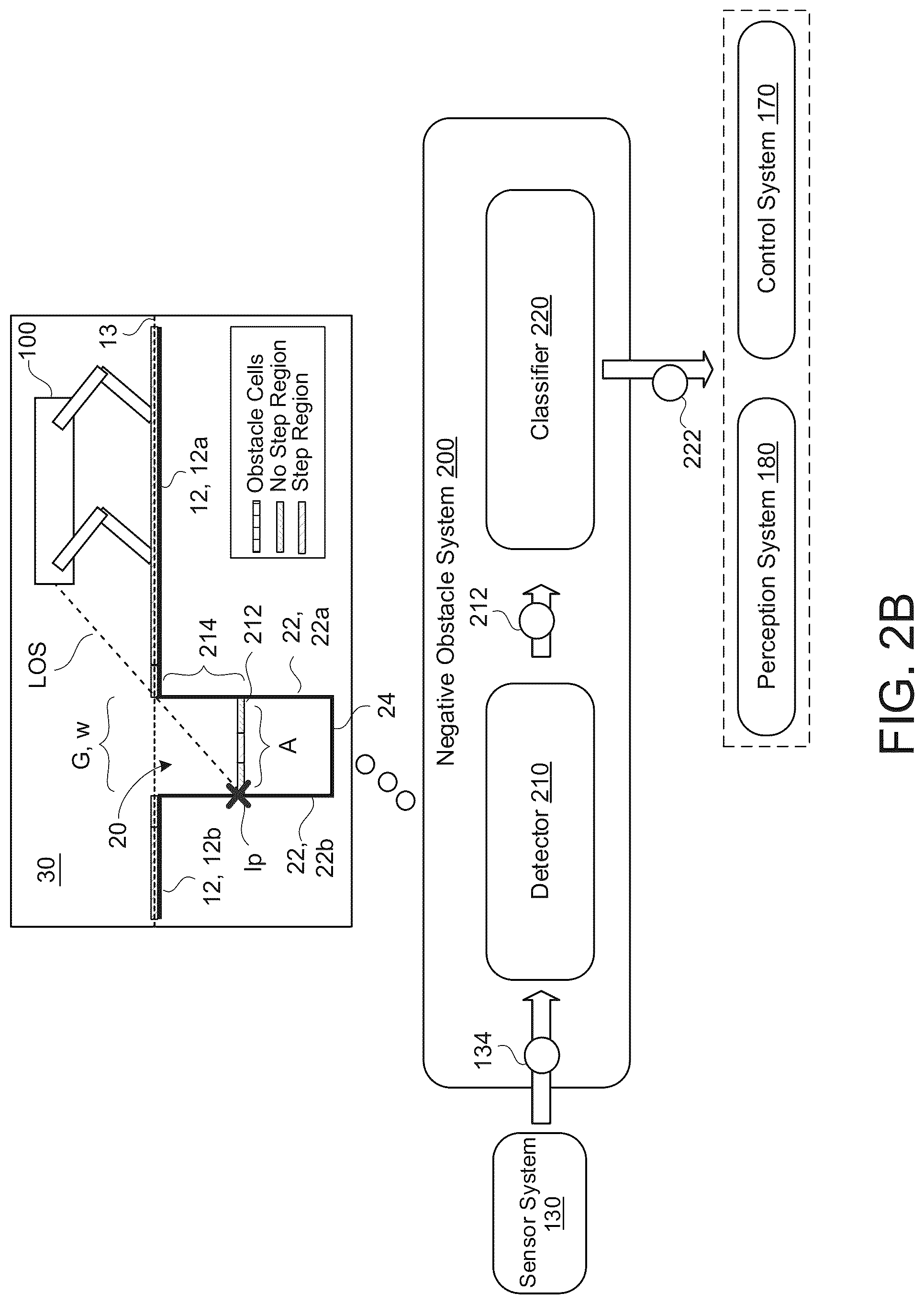 Patent US12468300 Figure 4 – Detecting negative obstacles