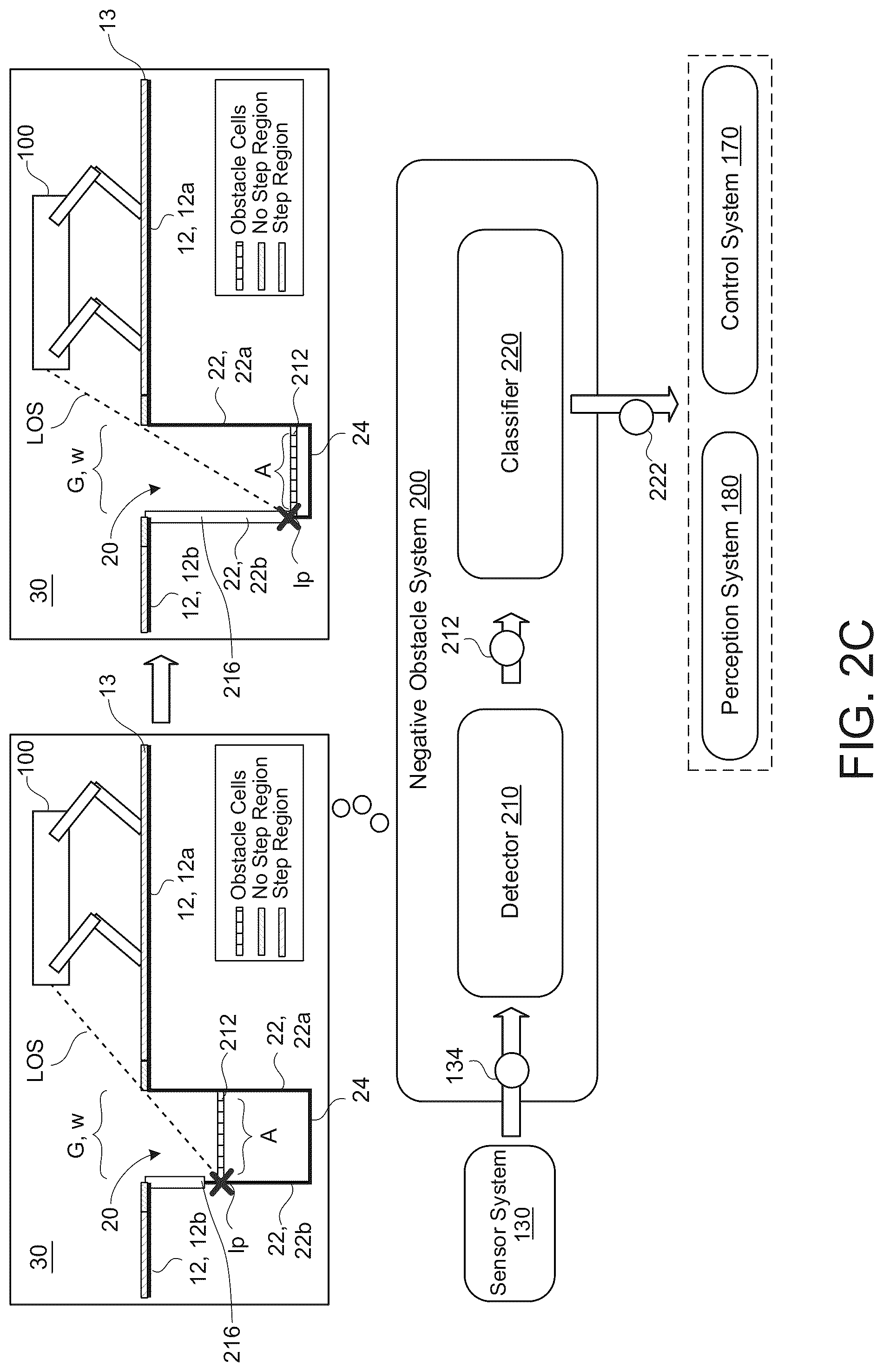 Patent US12468300 Figure 5 – Detecting negative obstacles