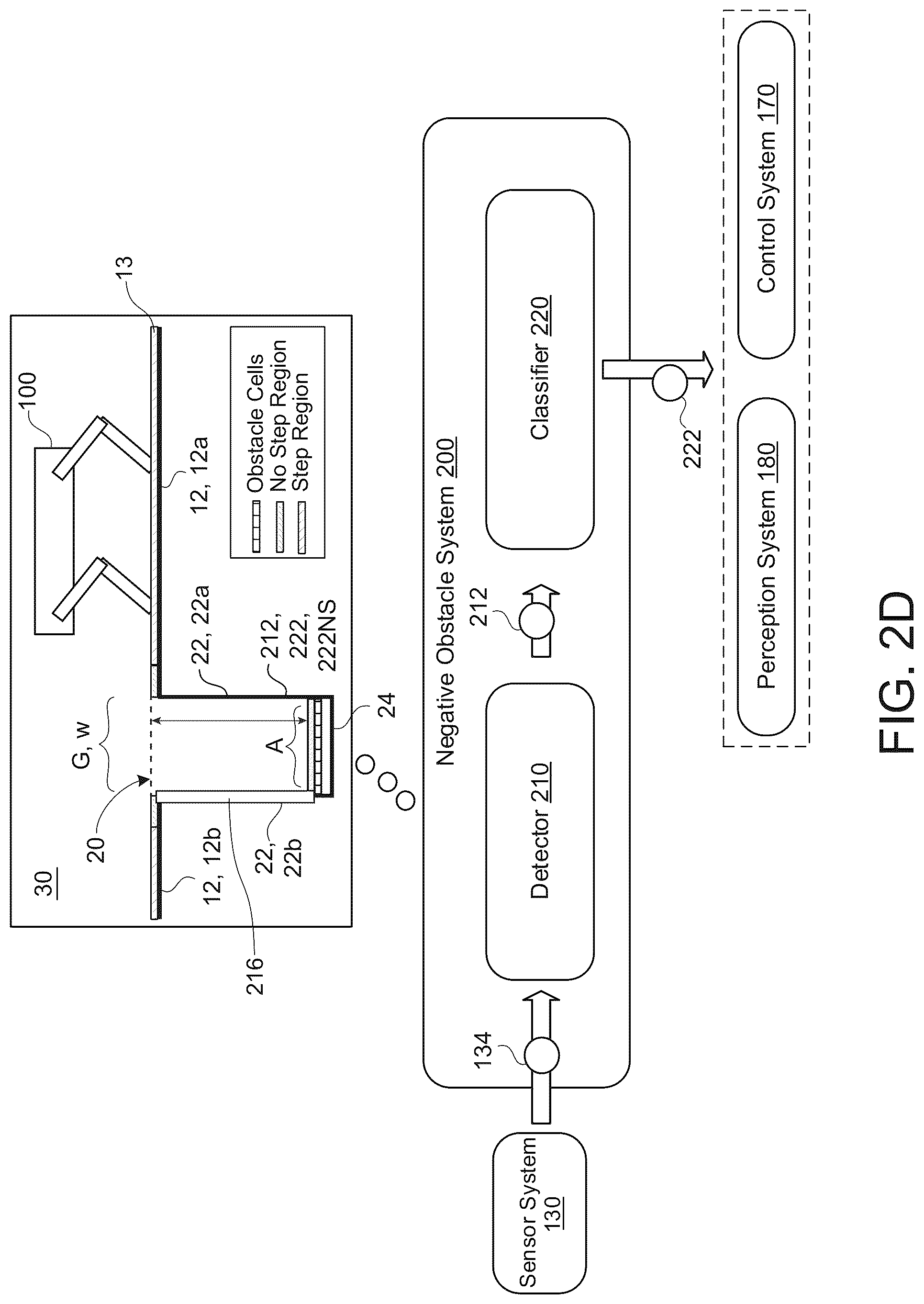 Patent US12468300 Figure 6 – Detecting negative obstacles