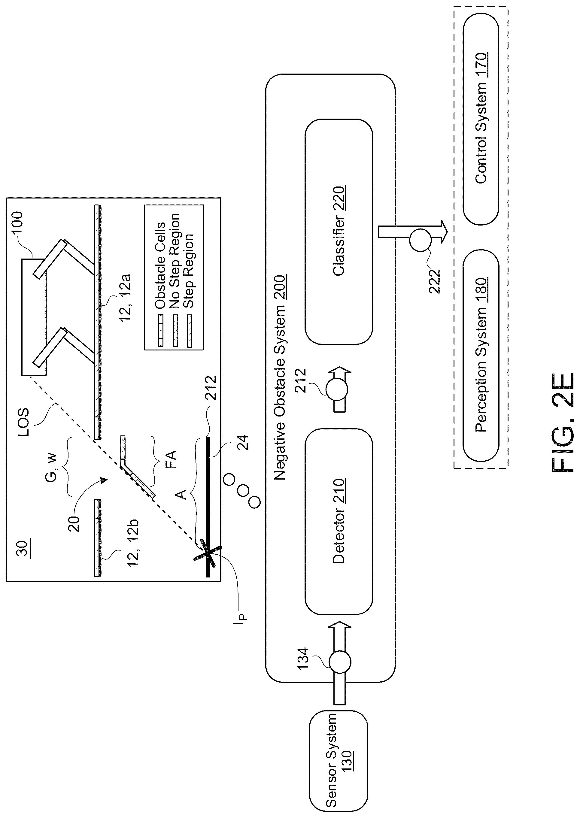 Patent US12468300 Figure 7 – Detecting negative obstacles