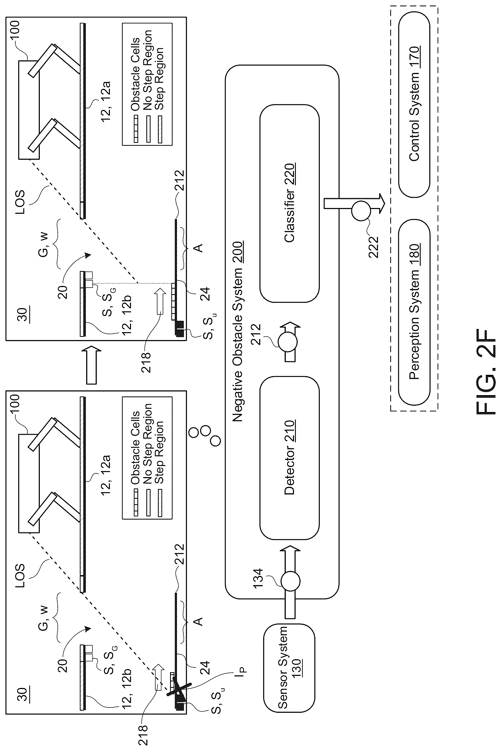 Patent US12468300 Figure 8 – Detecting negative obstacles