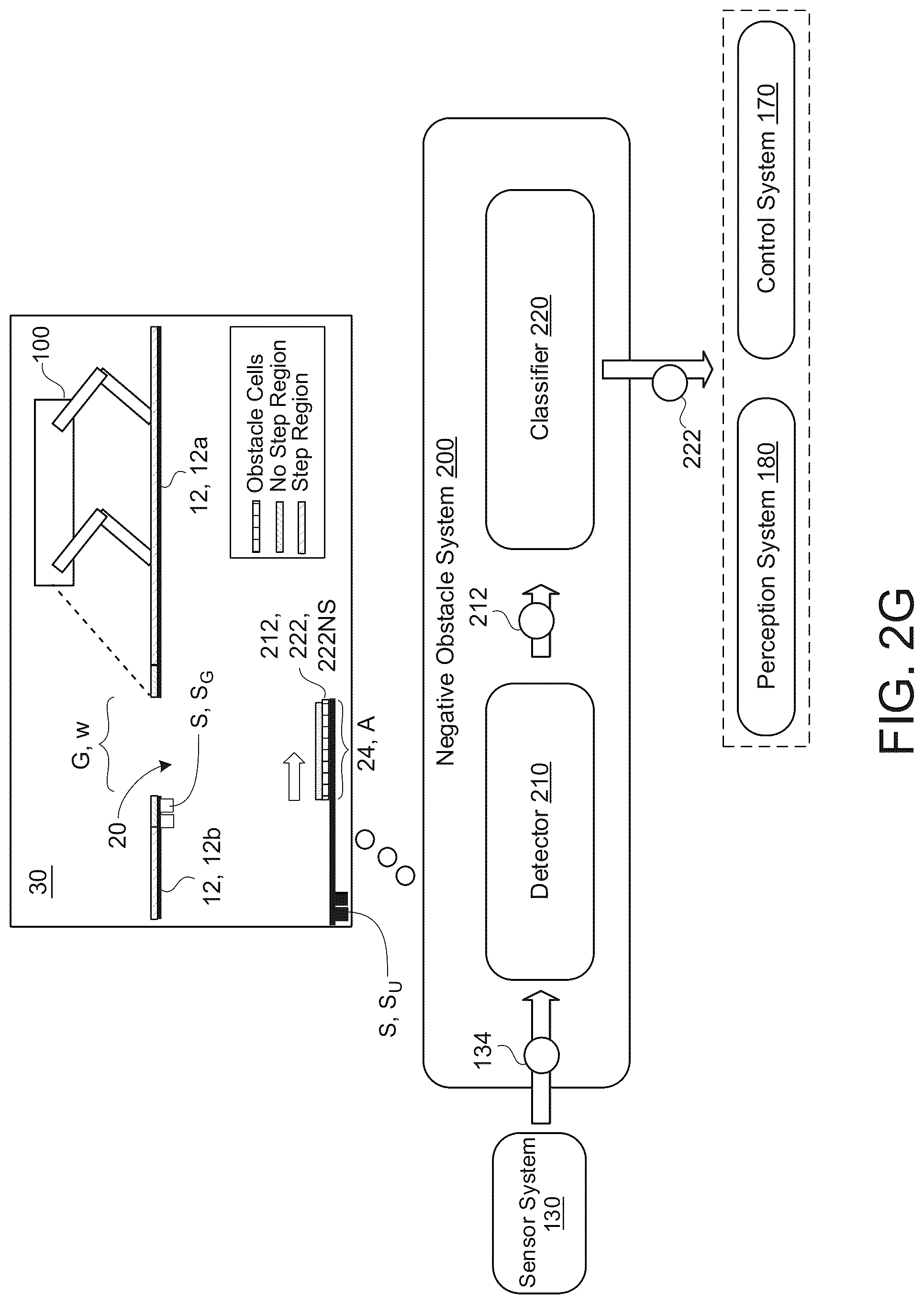 Patent US12468300 Figure 9 – Detecting negative obstacles