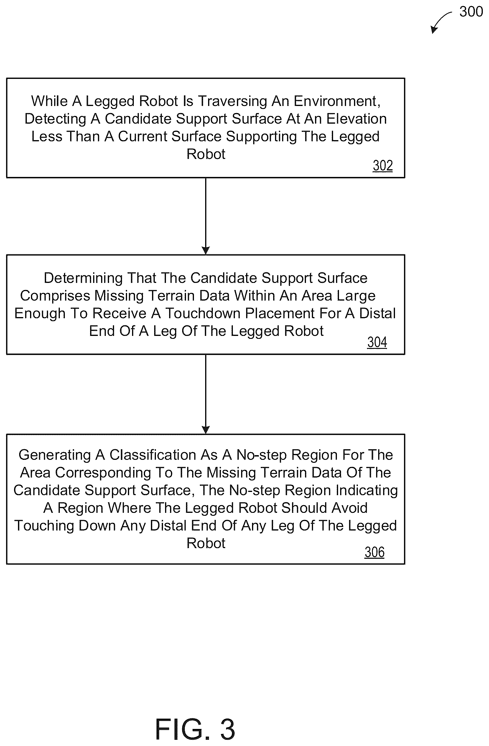 Patent US12468300 Figure 10 – Detecting negative obstacles