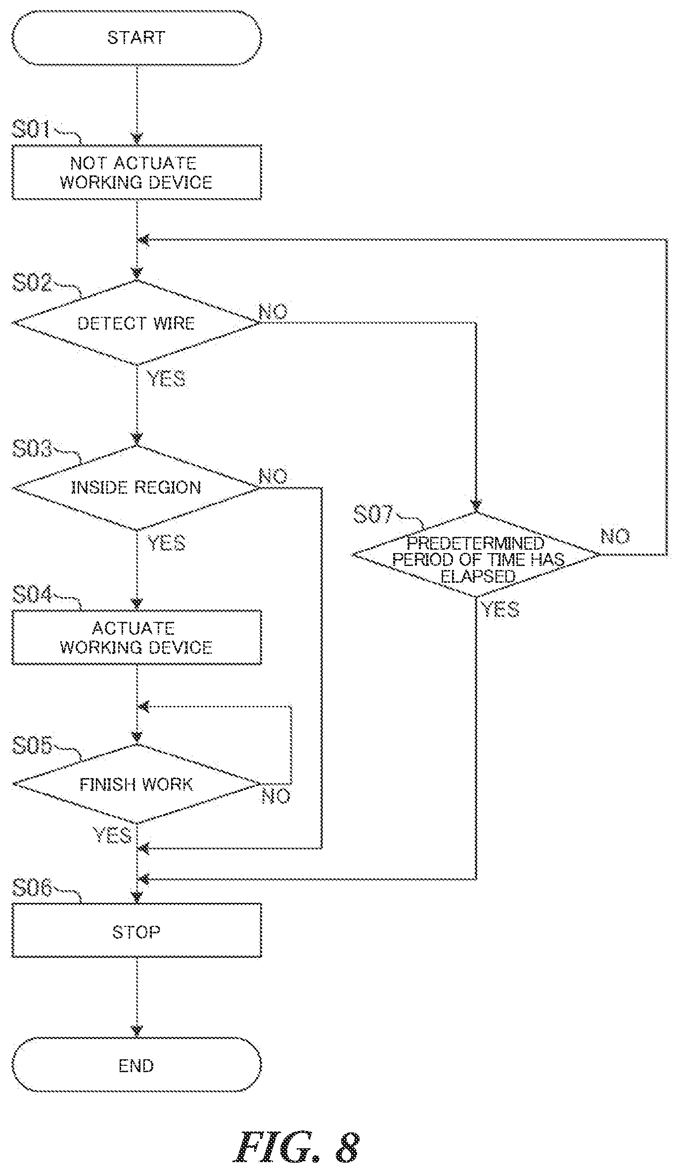 Patent US12468301 Figure 8 – Working robot system