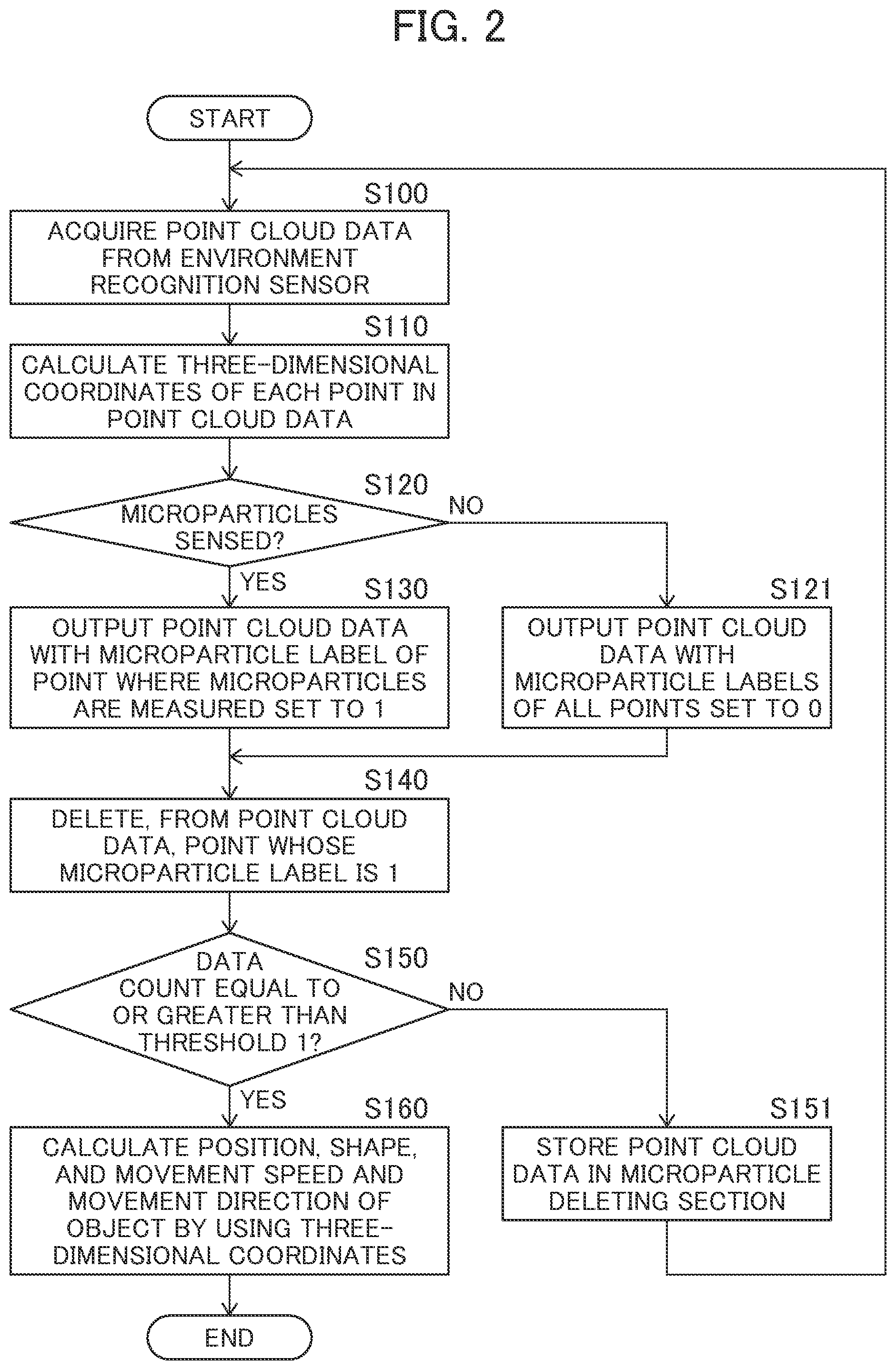 Patent US12468303 Figure 2 – Work machines
