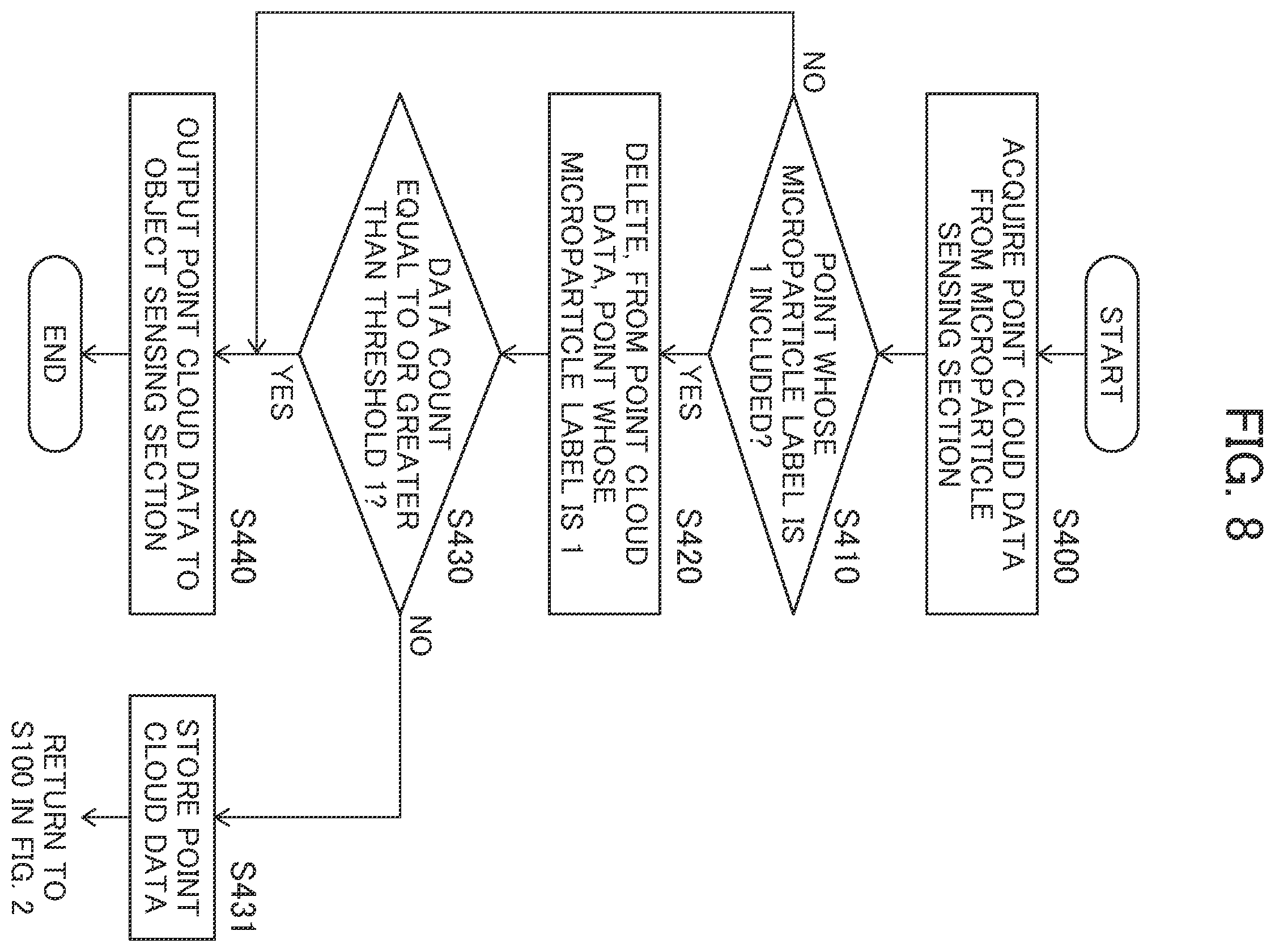 Patent US12468303 Figure 7 – Work machines