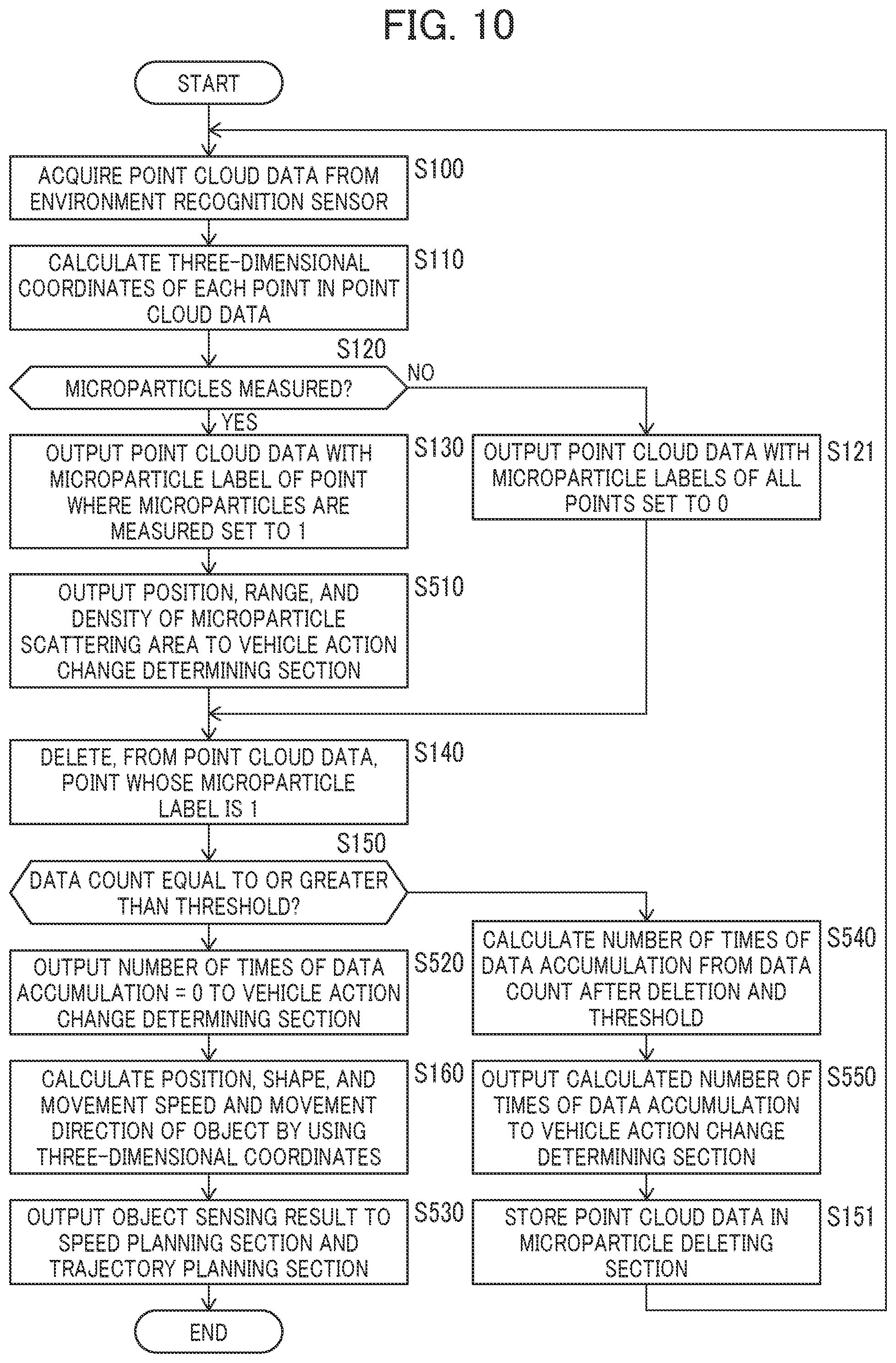 Patent US12468303 Figure 9 – Work machines