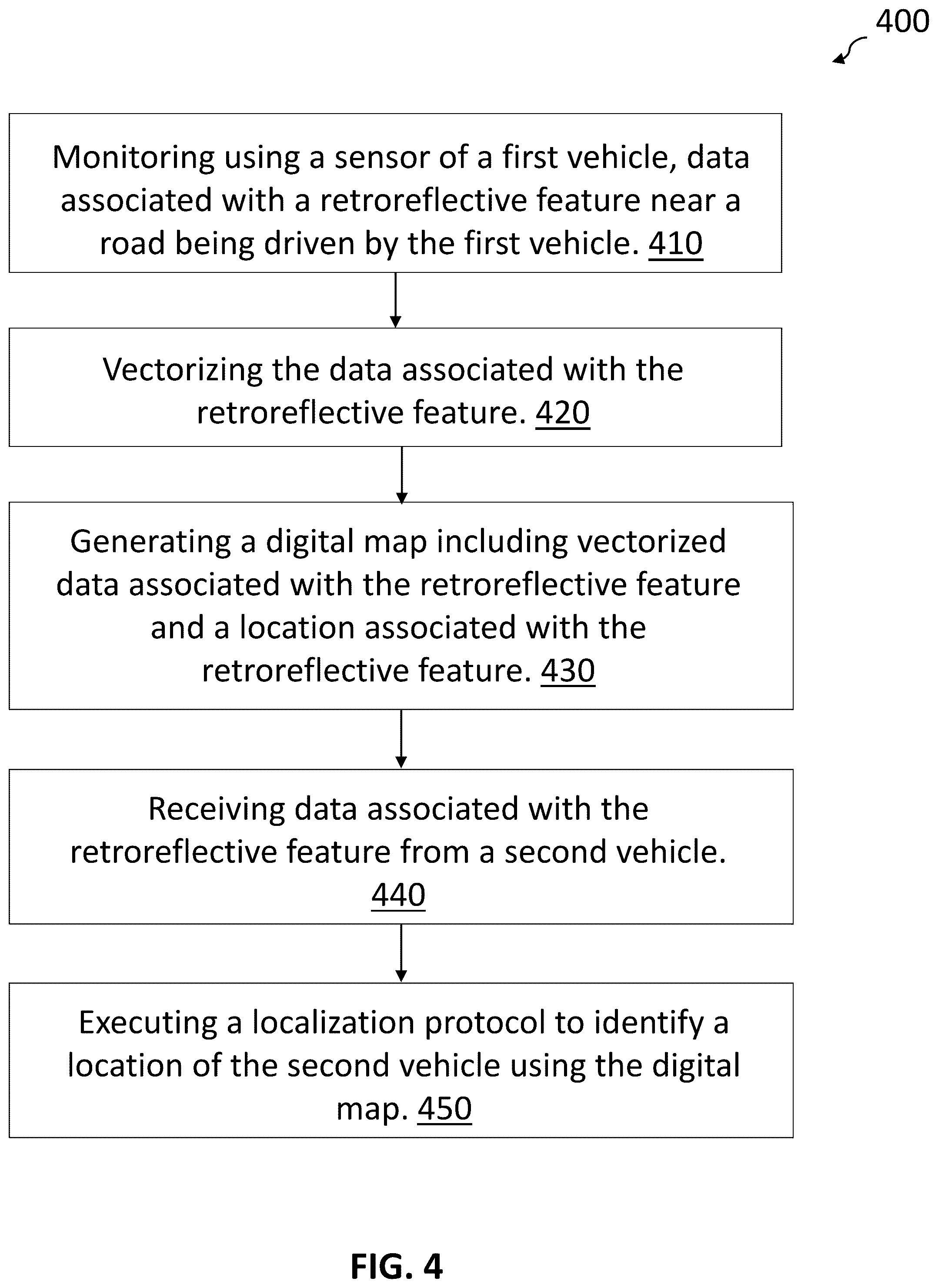 Patent US12468306 Figure 4 – Detection and mapping of generalized retroreflective surfaces