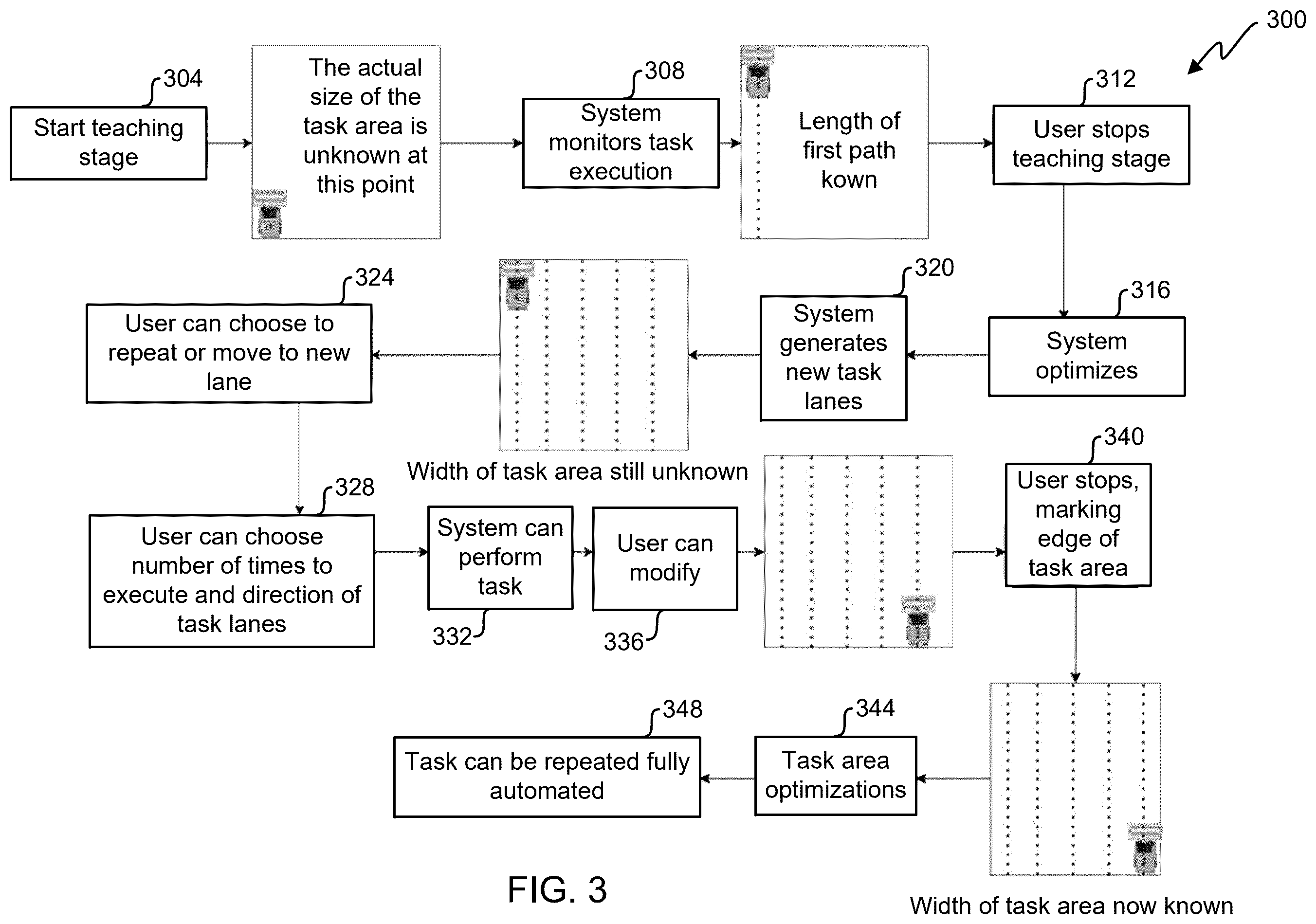 Patent US12468307 Figure 2 – Determination of task area boundaries during driver-assisted construction vehicle operation