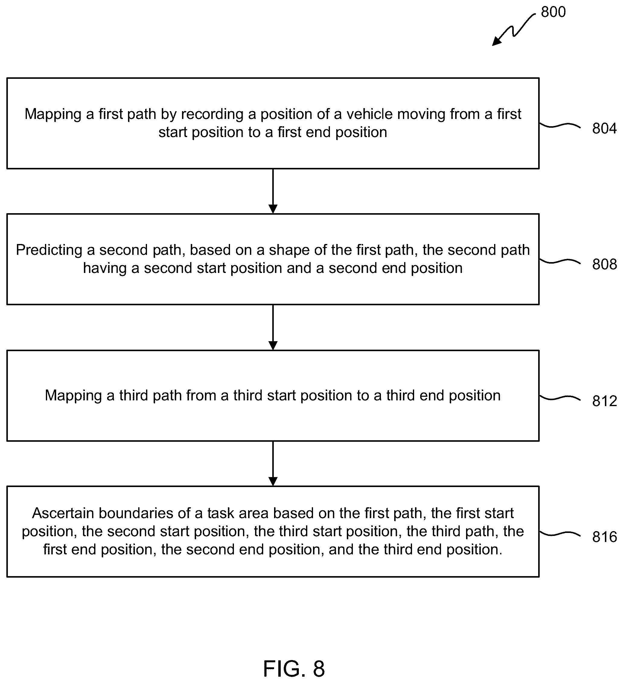 Patent US12468307 Figure 7 – Determination of task area boundaries during driver-assisted construction vehicle operation