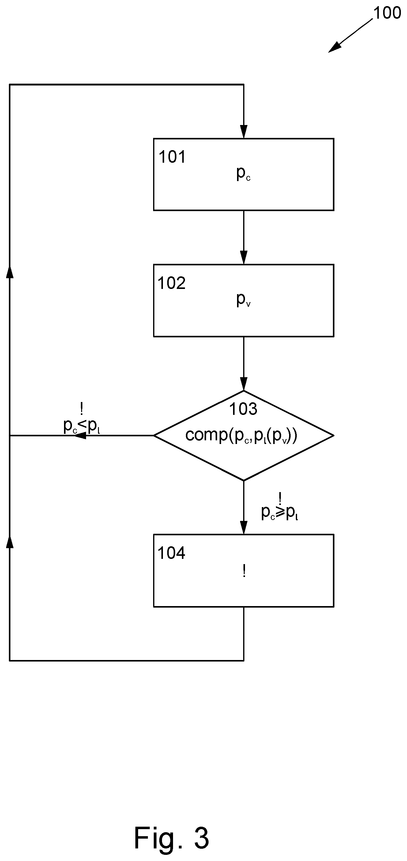 Patent US12468314 Figure 3 – Computer-implemented method for operating a shut-off device for a fluid and a corresponding shut-off device