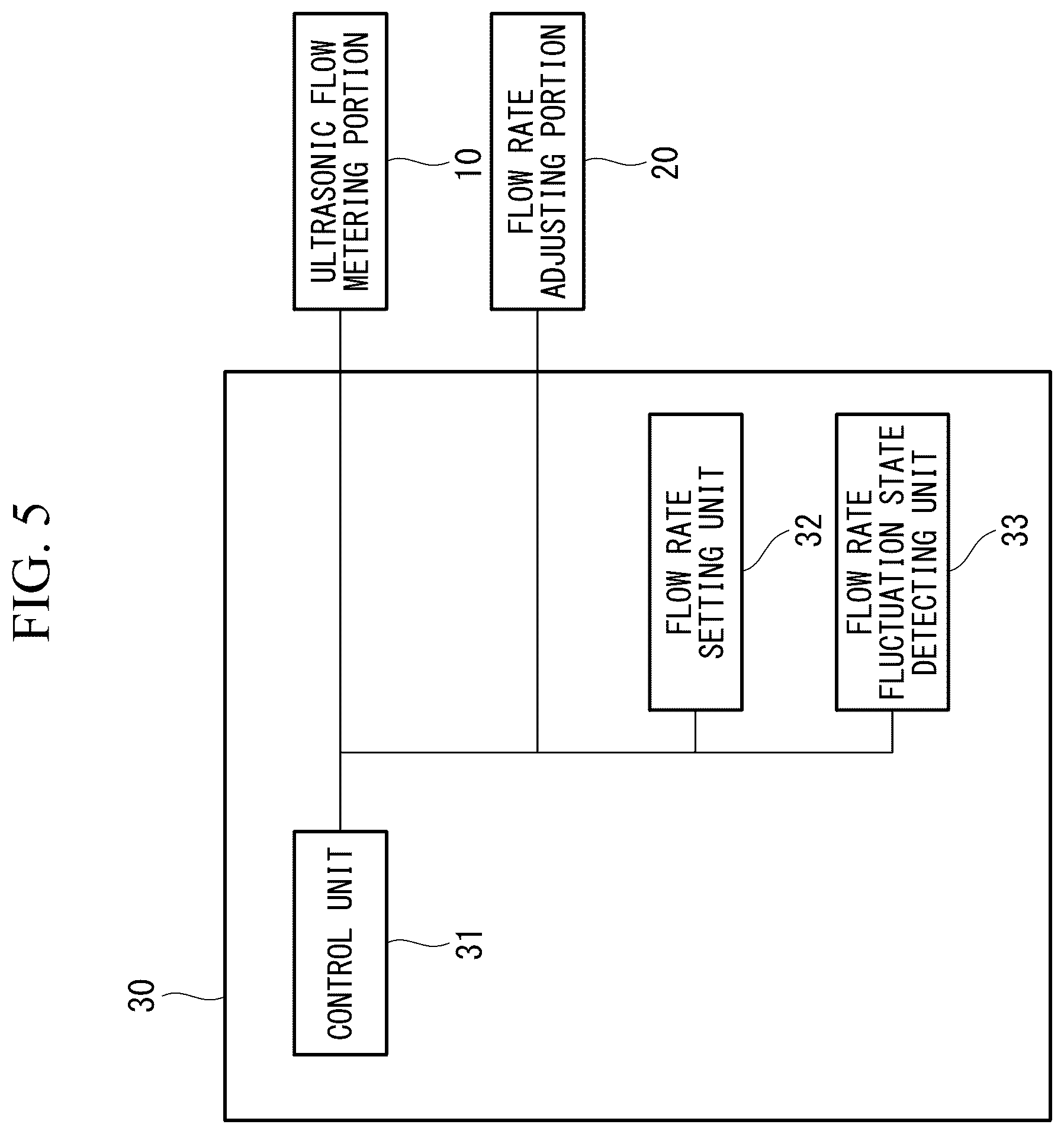 Patent US12468317 Figure 5 – Flow rate adjusting device and control method of flow rate adjusting device