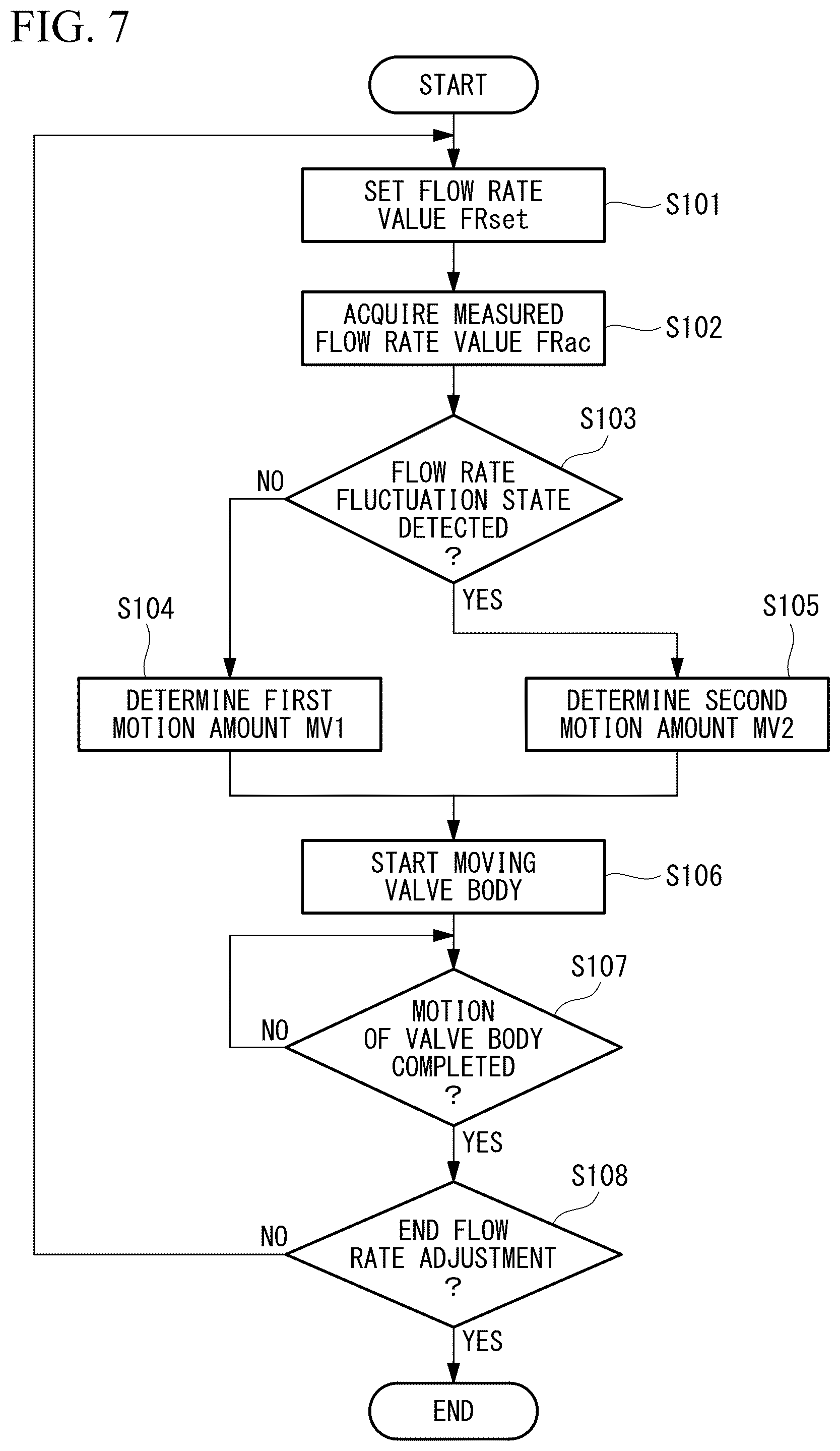 Patent US12468317 Figure 7 – Flow rate adjusting device and control method of flow rate adjusting device