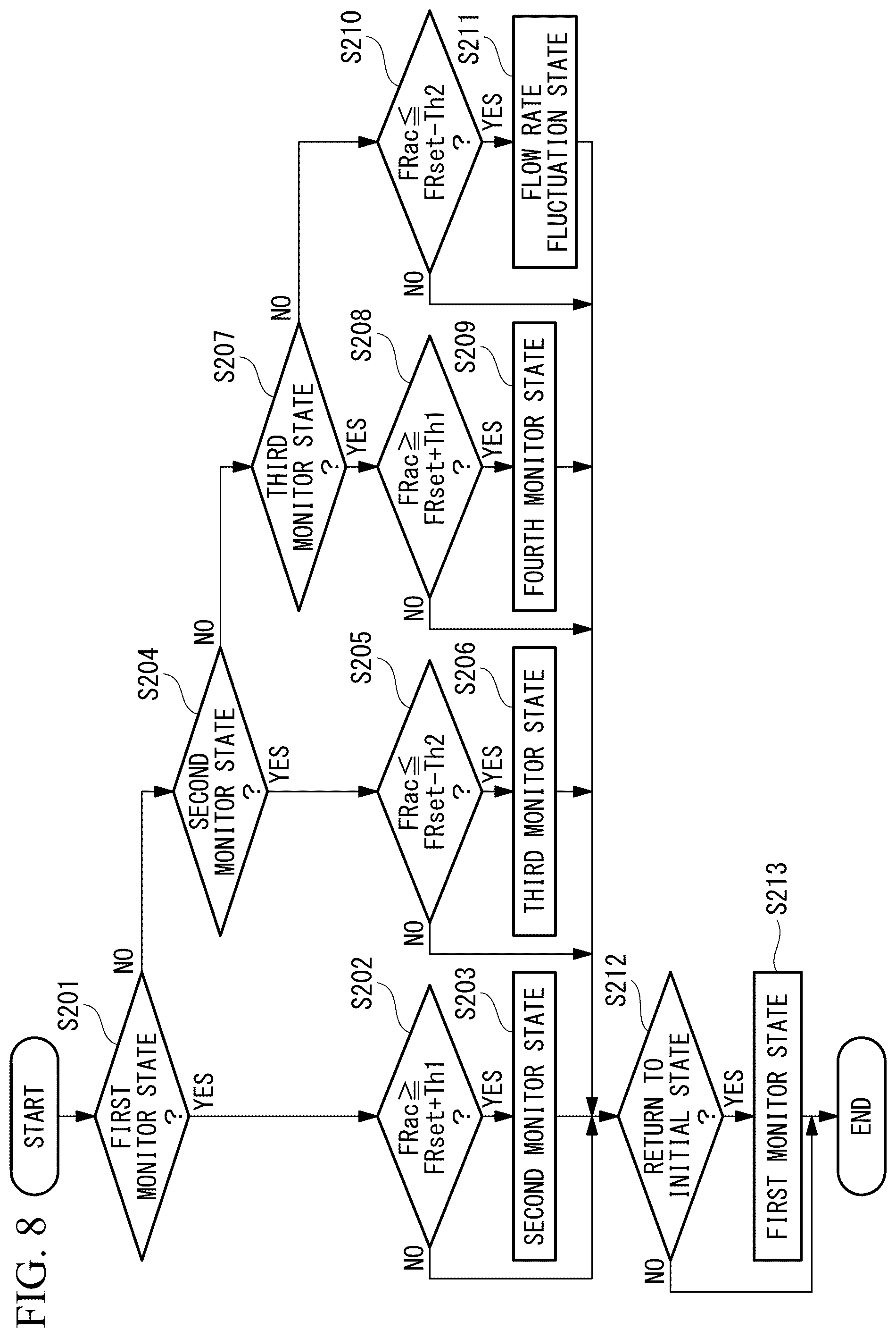 Patent US12468317 Figure 8 – Flow rate adjusting device and control method of flow rate adjusting device