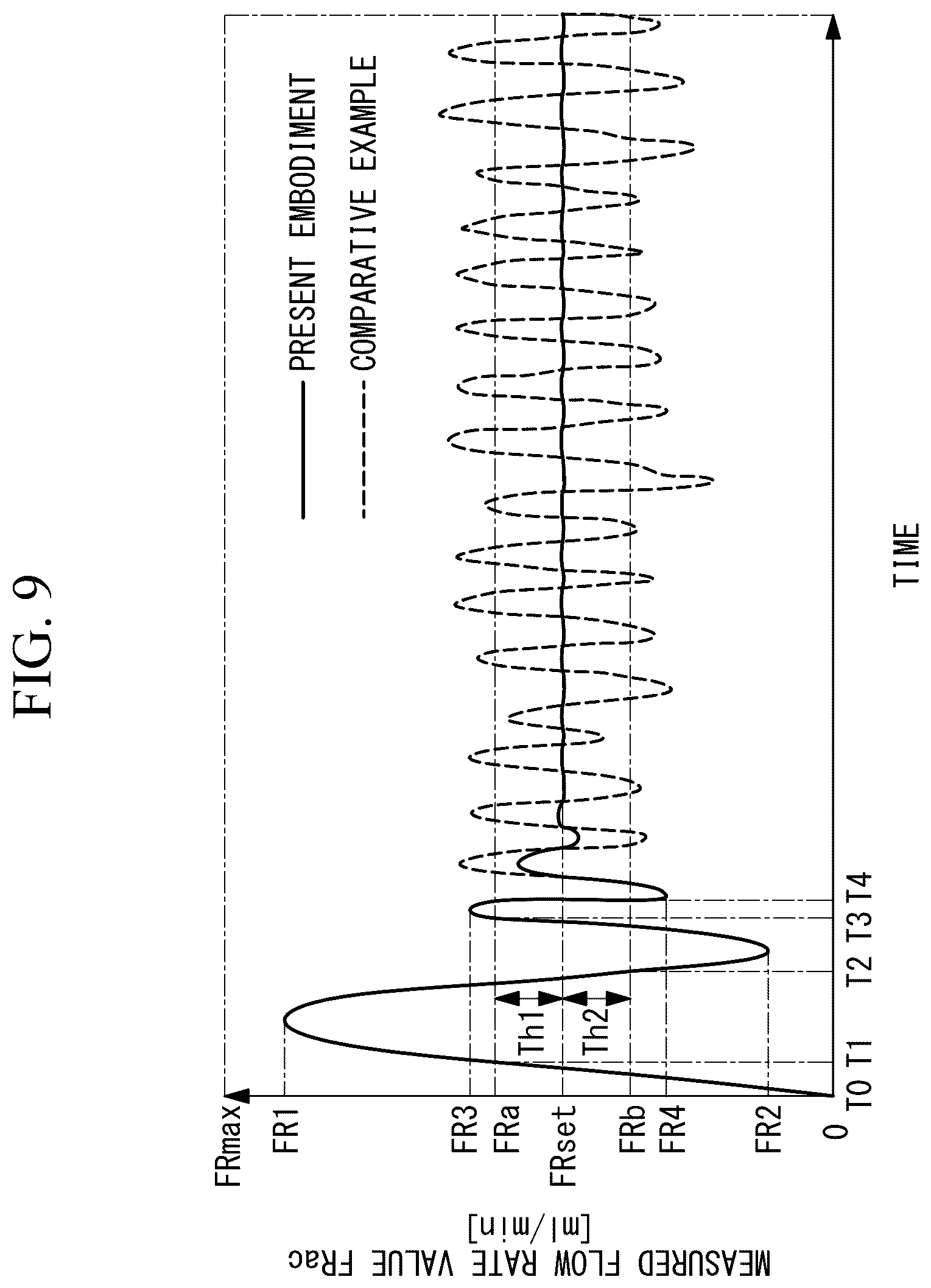 Patent US12468317 Figure 9 – Flow rate adjusting device and control method of flow rate adjusting device