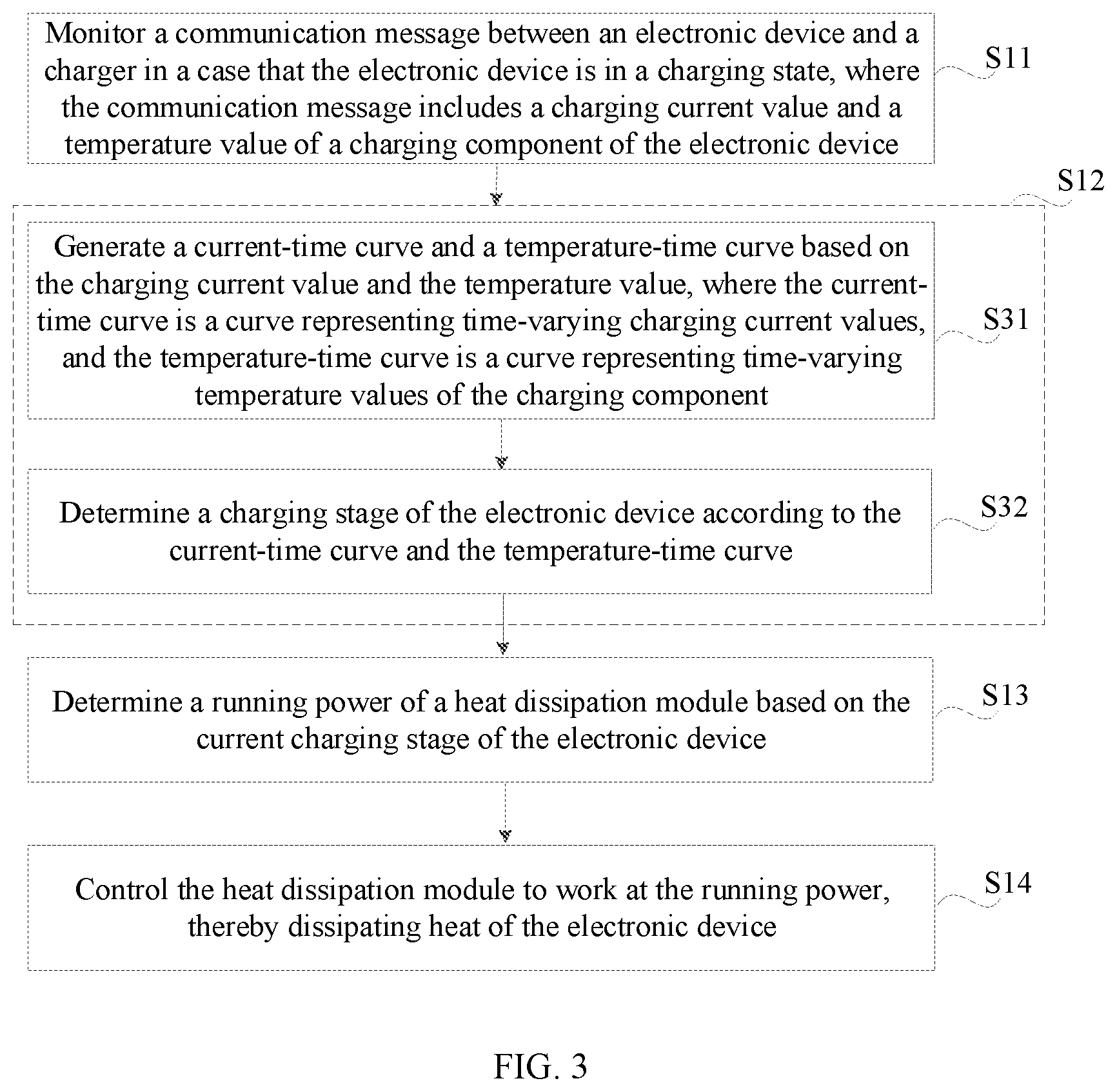 Patent US12468322 Figure 2 – Heat dissipation method and apparatus for electronic device, and storage medium