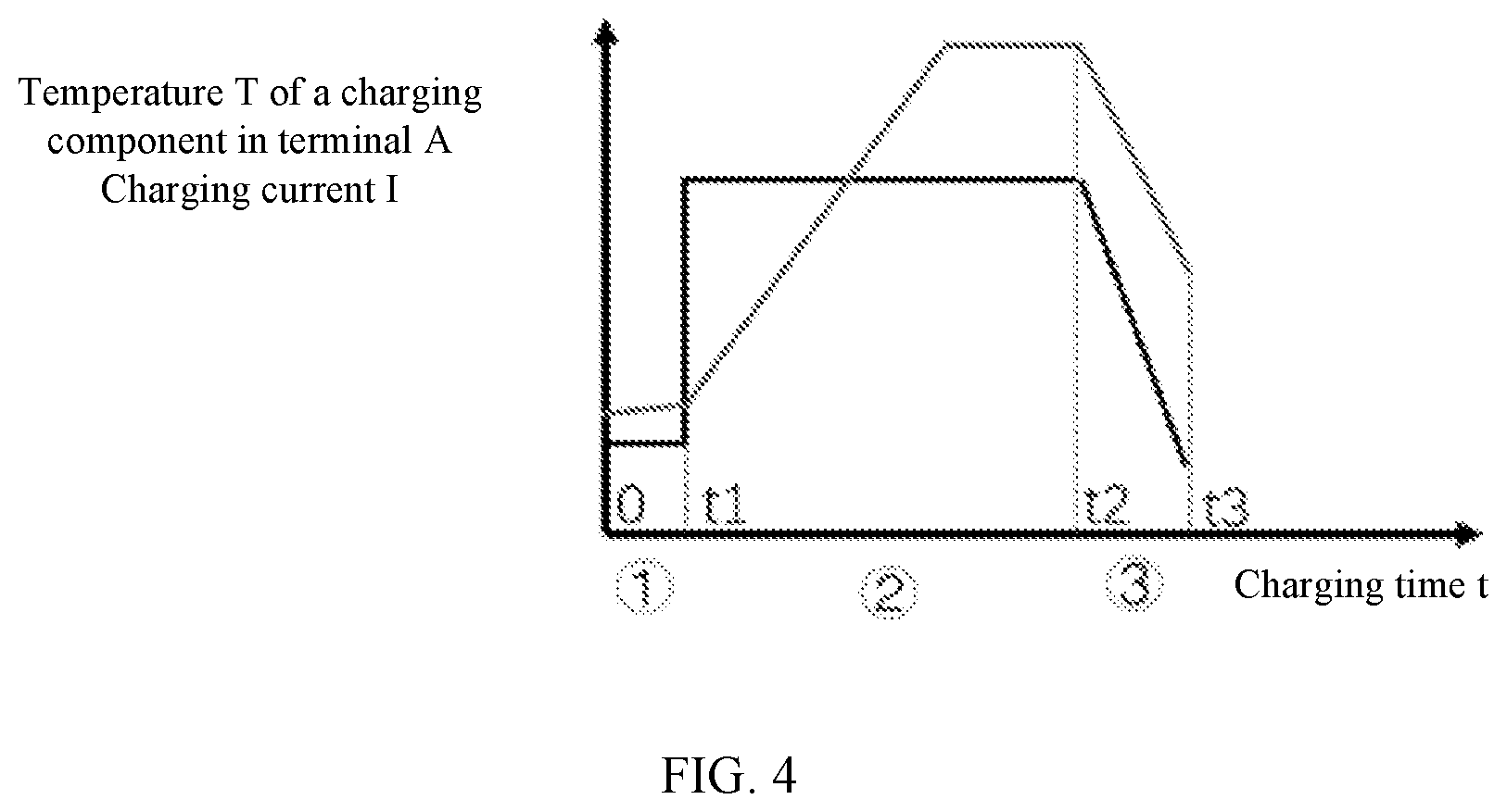 Patent US12468322 Figure 3 – Heat dissipation method and apparatus for electronic device, and storage medium