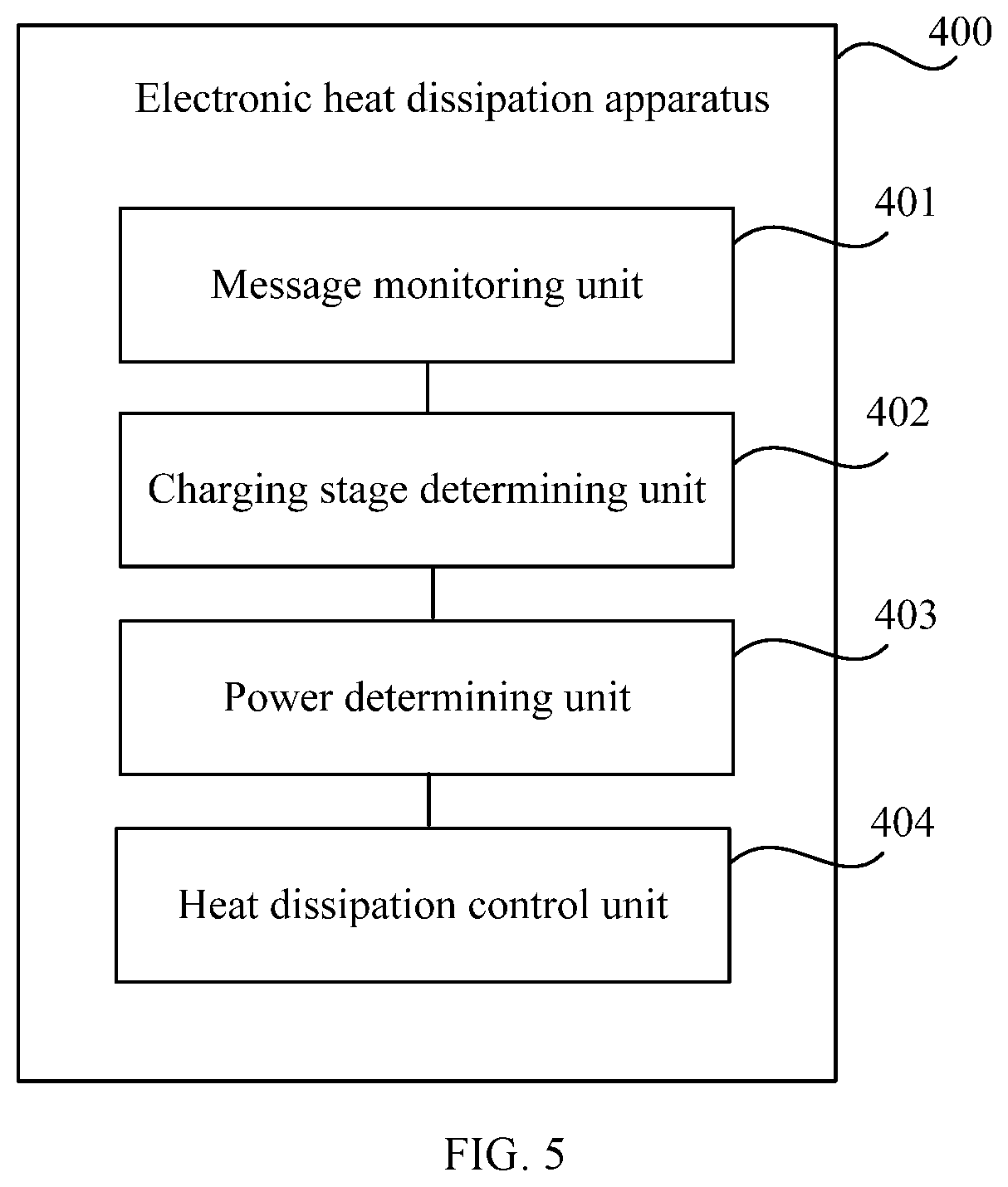 Patent US12468322 Figure 4 – Heat dissipation method and apparatus for electronic device, and storage medium