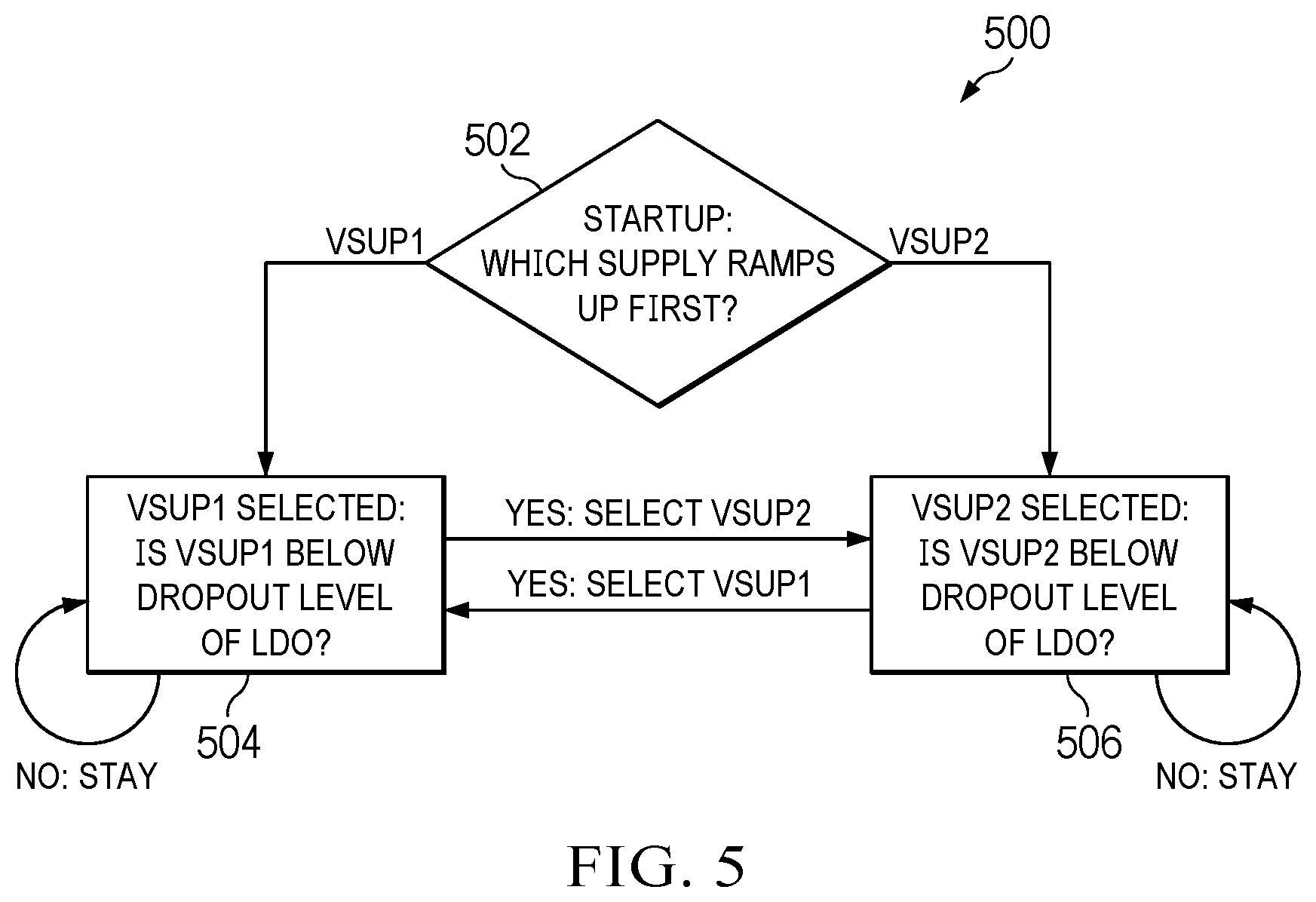 Patent US12468324 Figure 6 – Supply selection circuit with input noise suppression and wide operating range