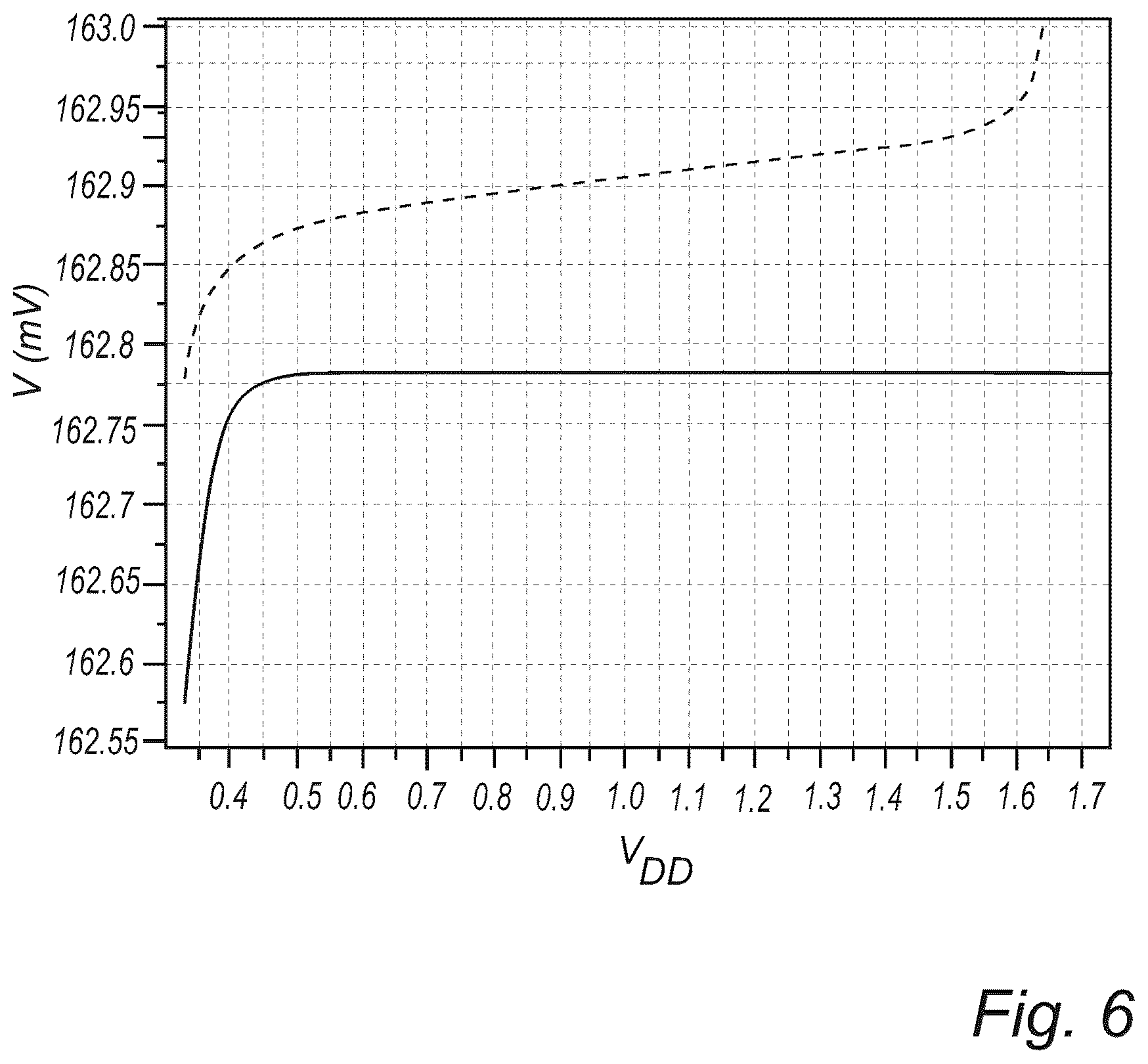 Patent US12468327 Figure 5 – Voltage reference circuit and a power management unit
