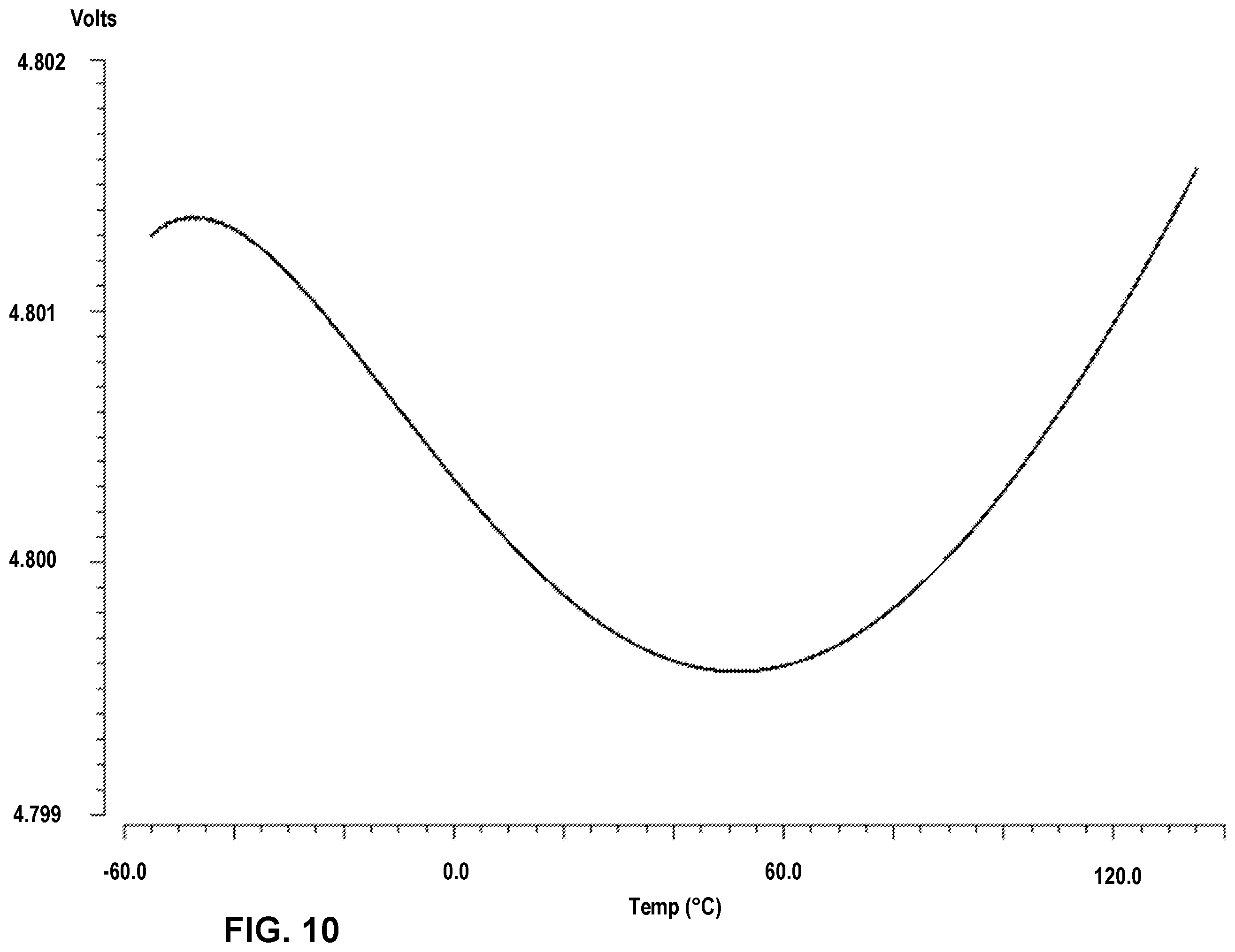 Patent US12468328 Figure 9 – Low noise bandgap voltage reference circuits