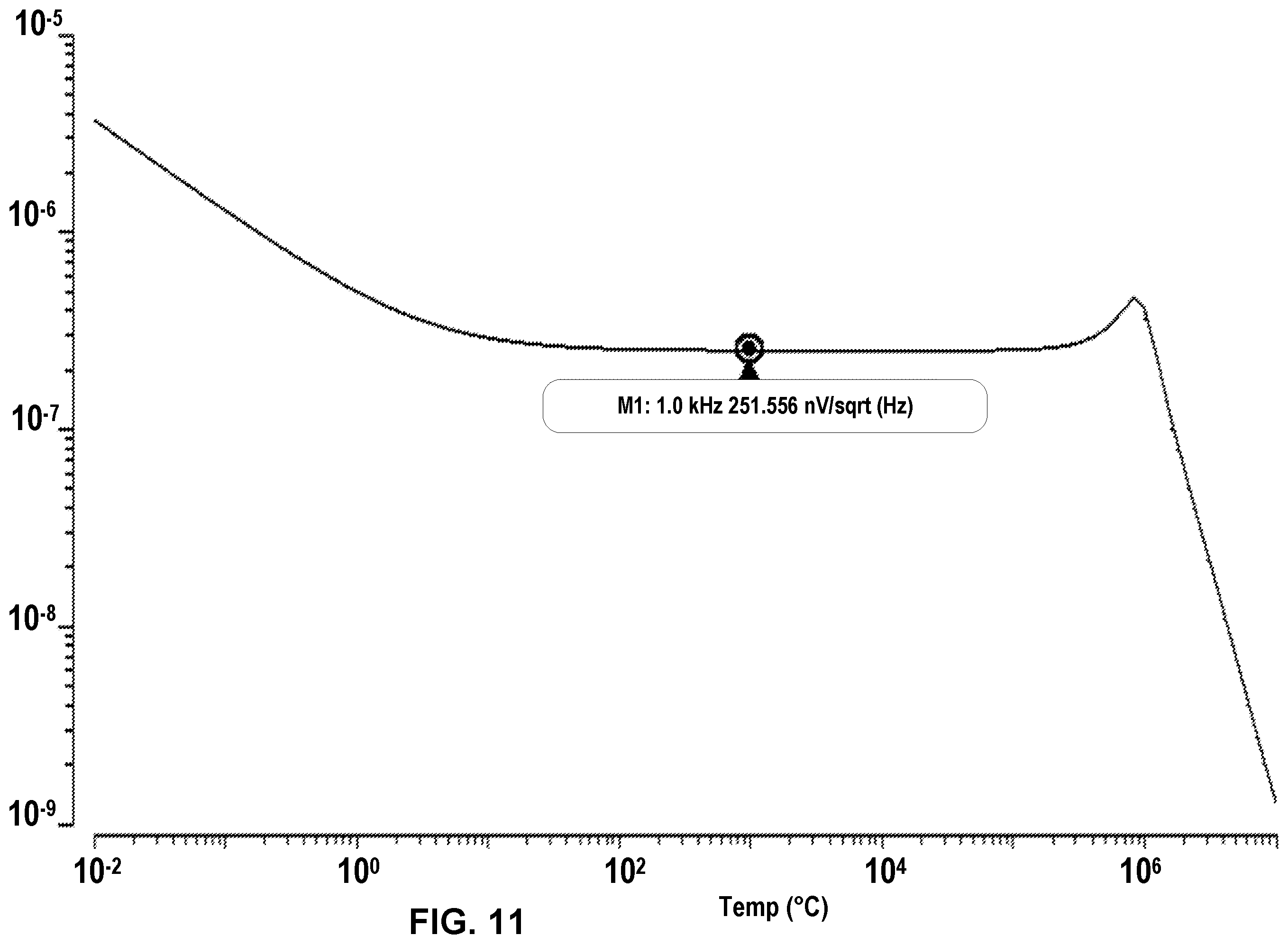 Patent US12468328 Figure 10 – Low noise bandgap voltage reference circuits
