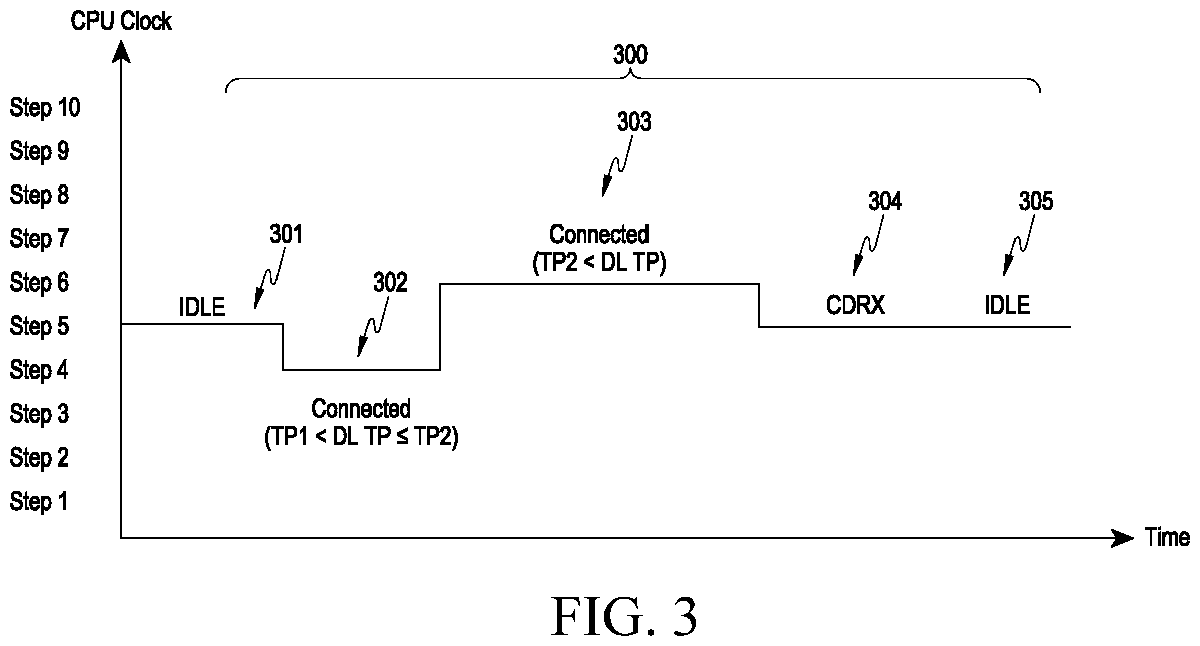 Patent US12468329 Figure 4 – Electronic device controlling CPU clock, method for operating same, and storage medium