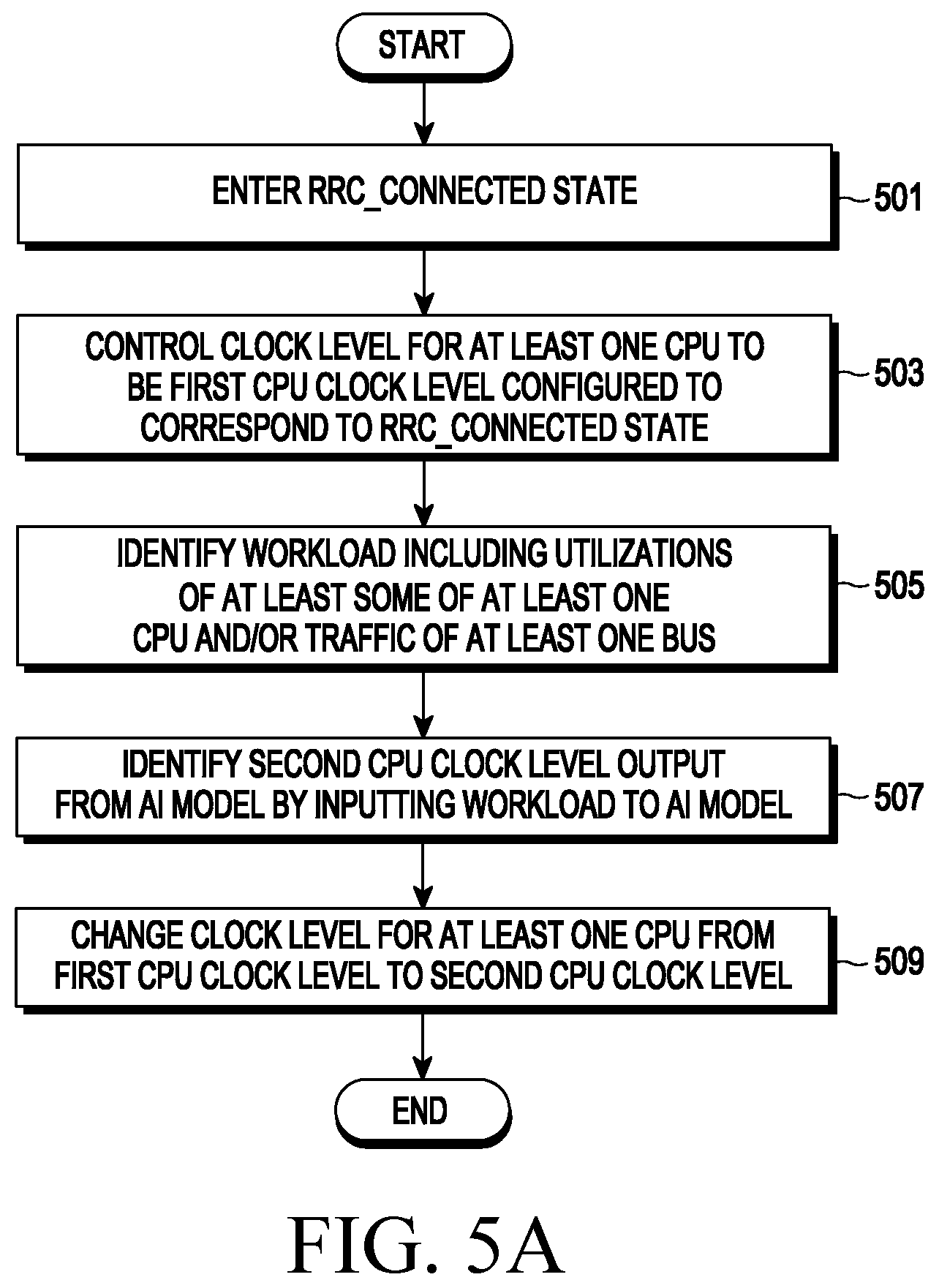 Patent US12468329 Figure 6 – Electronic device controlling CPU clock, method for operating same, and storage medium