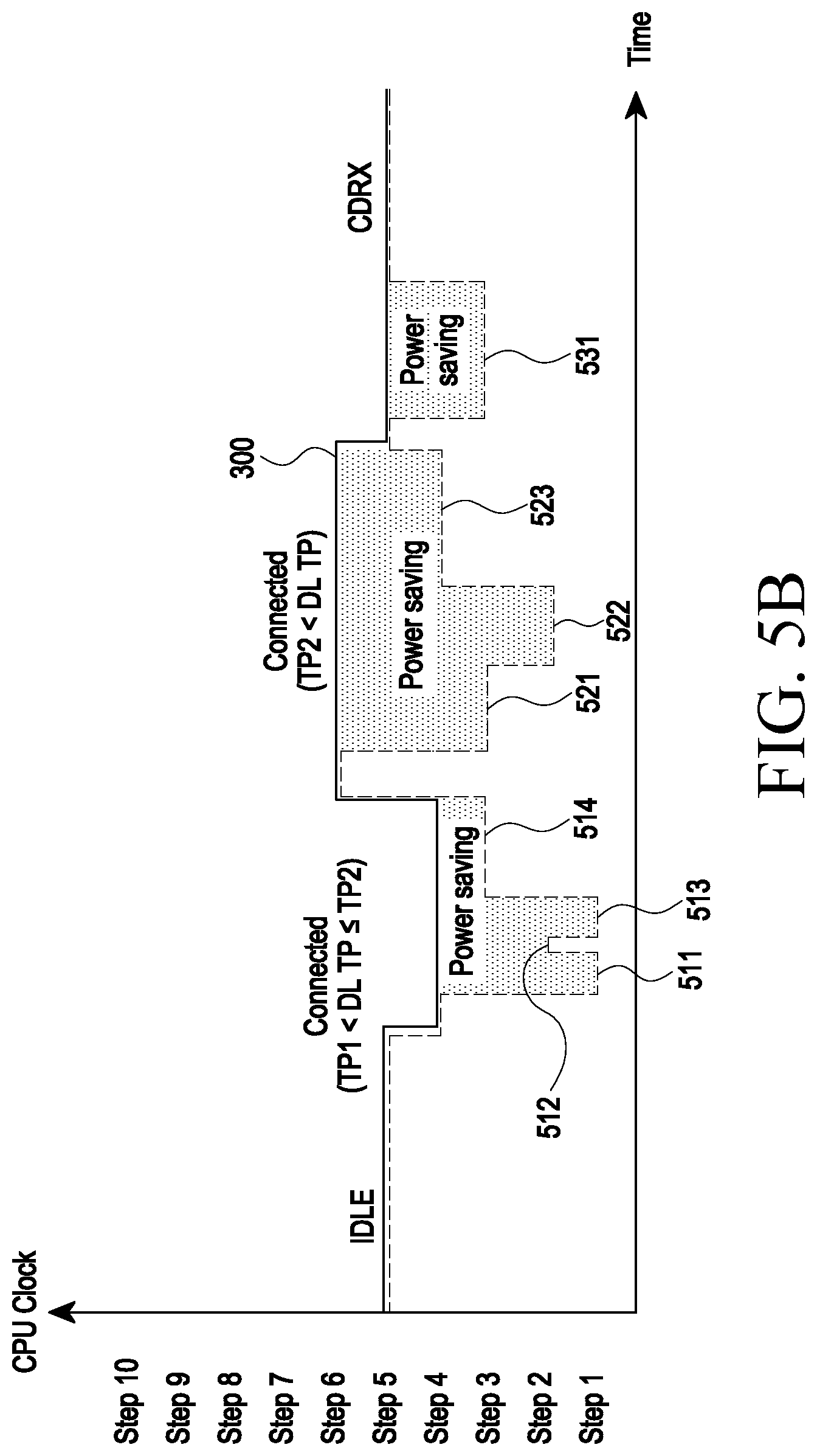 Patent US12468329 Figure 7 – Electronic device controlling CPU clock, method for operating same, and storage medium