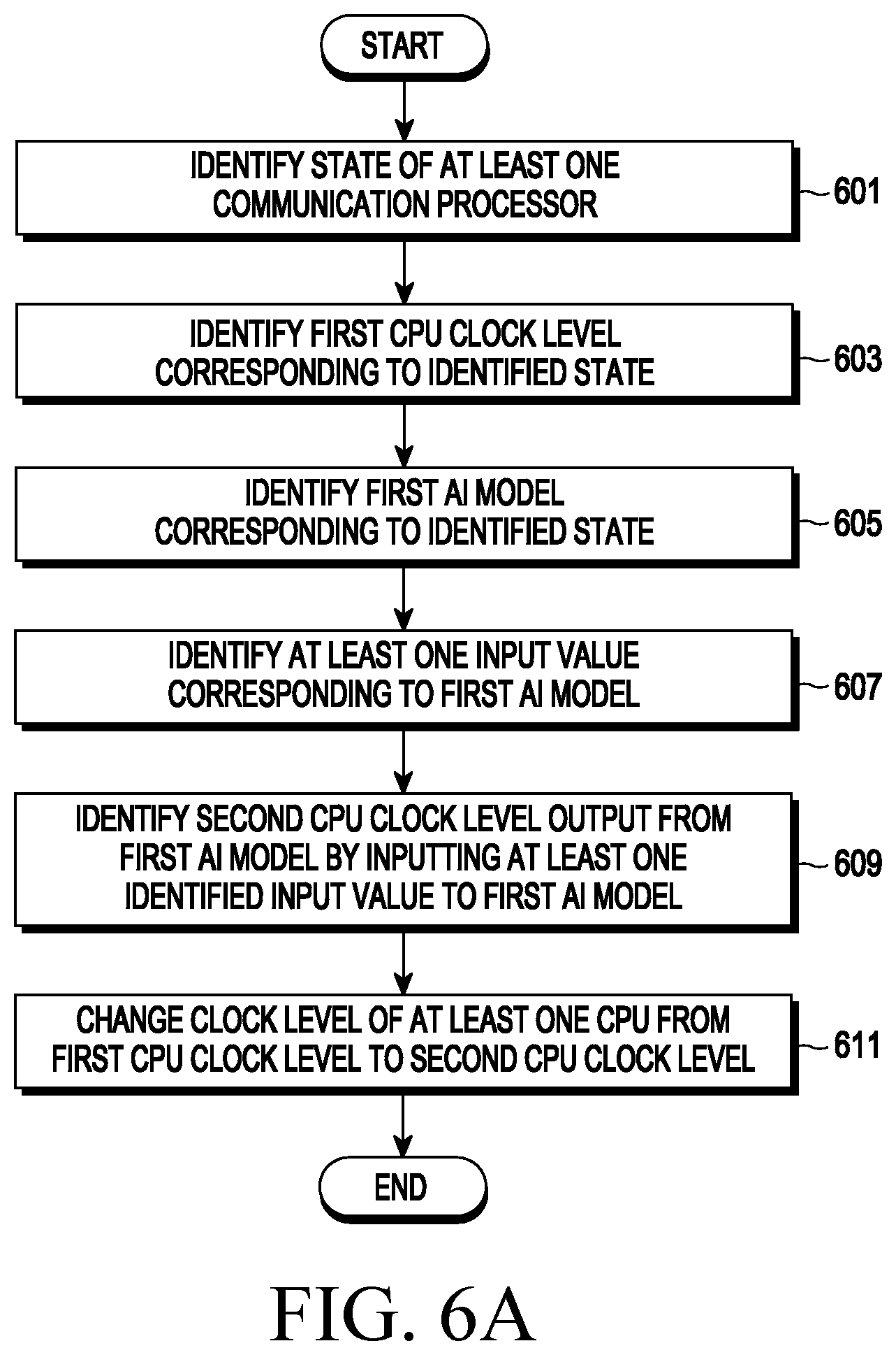 Patent US12468329 Figure 8 – Electronic device controlling CPU clock, method for operating same, and storage medium