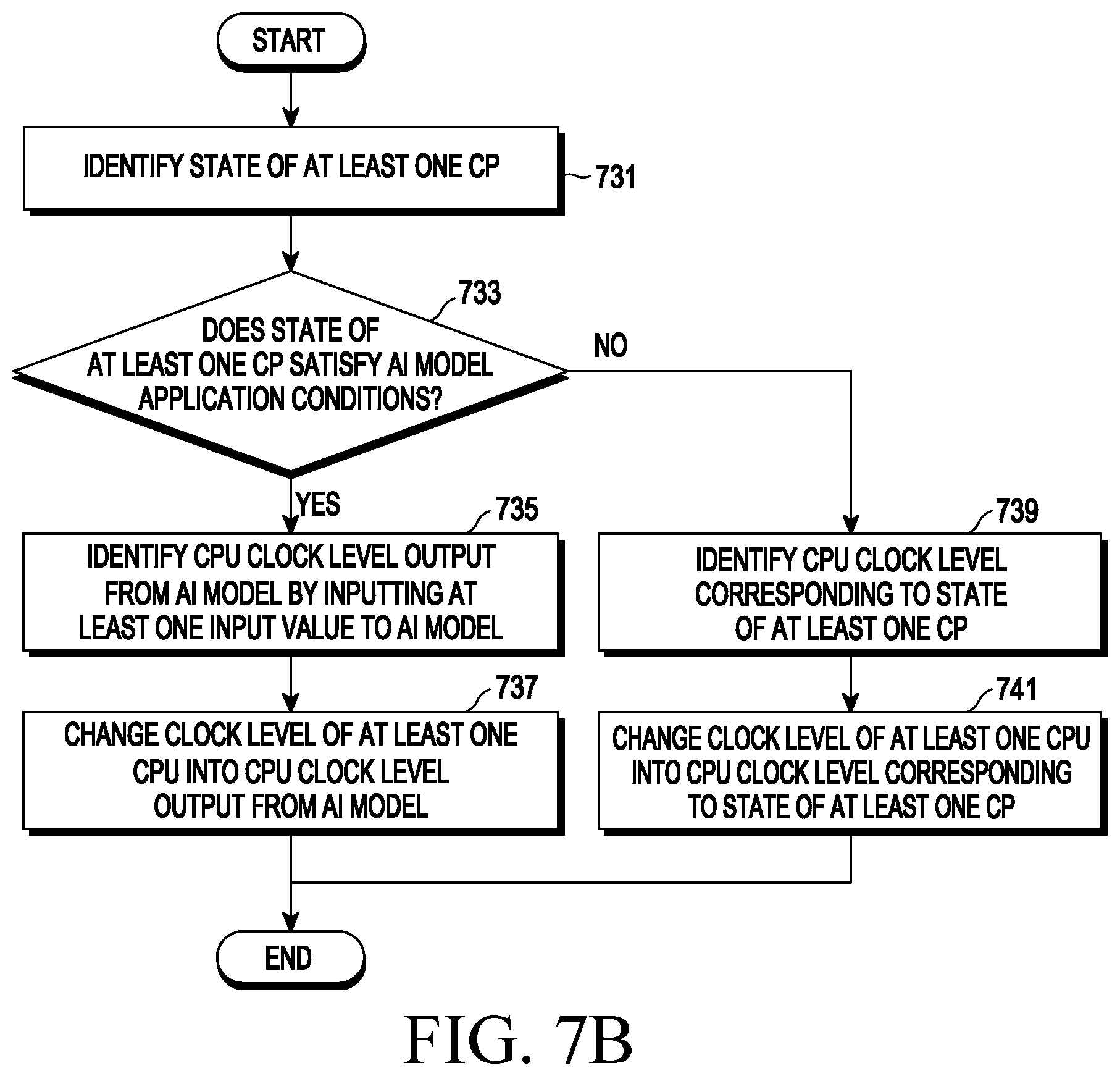 Patent US12468329 Figure 14 – Electronic device controlling CPU clock, method for operating same, and storage medium