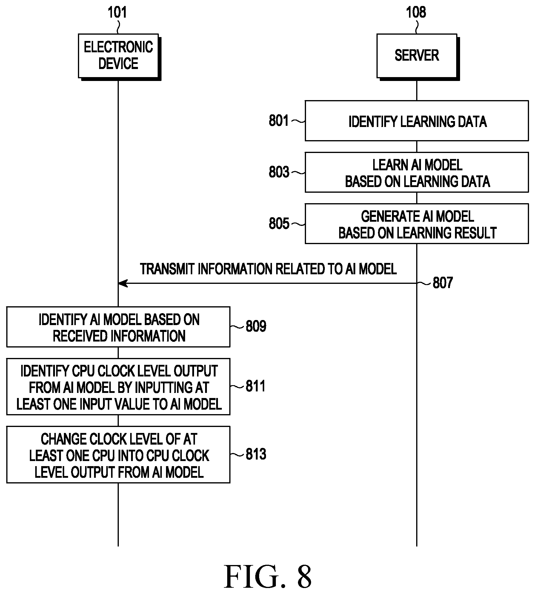 Patent US12468329 Figure 15 – Electronic device controlling CPU clock, method for operating same, and storage medium