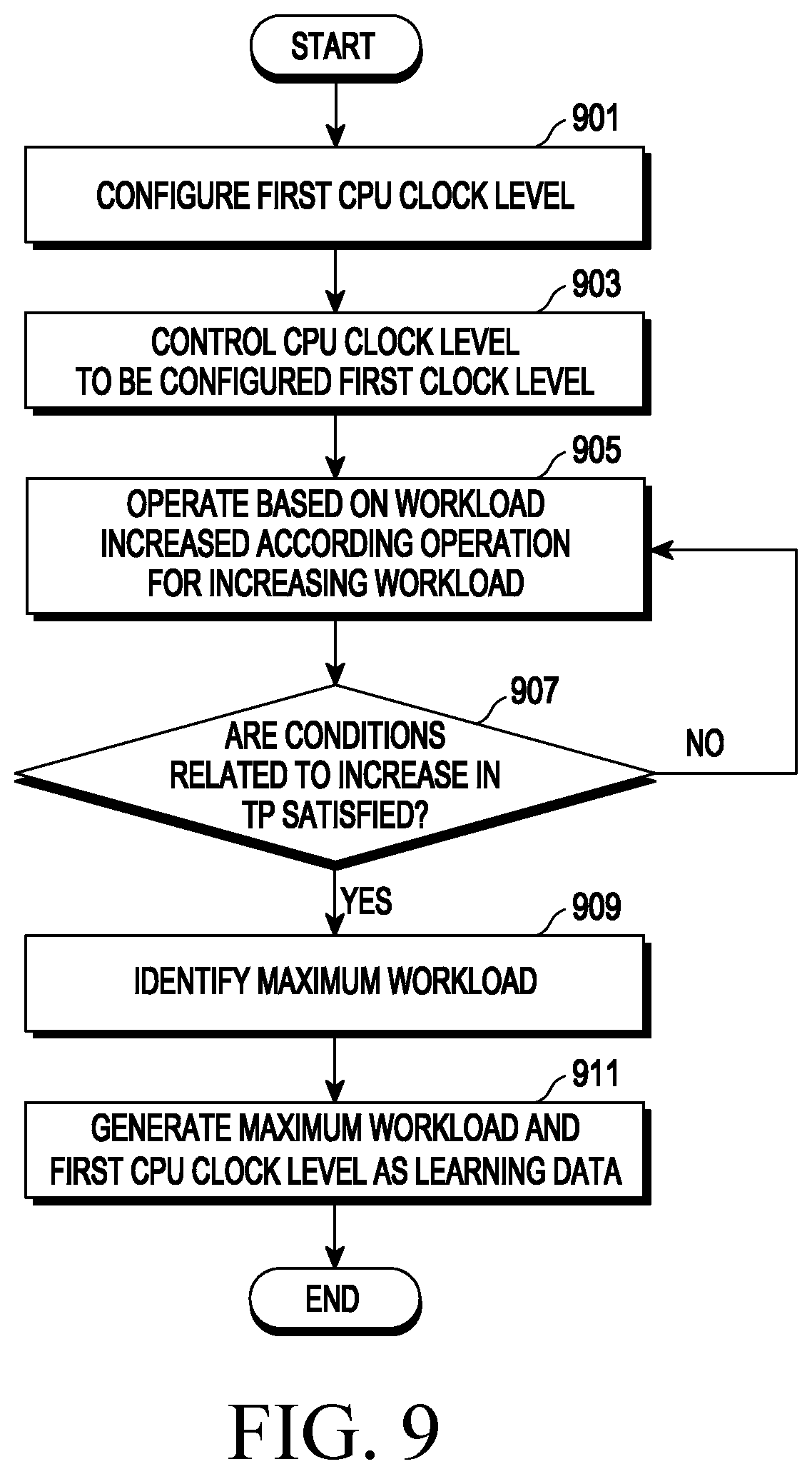 Patent US12468329 Figure 16 – Electronic device controlling CPU clock, method for operating same, and storage medium