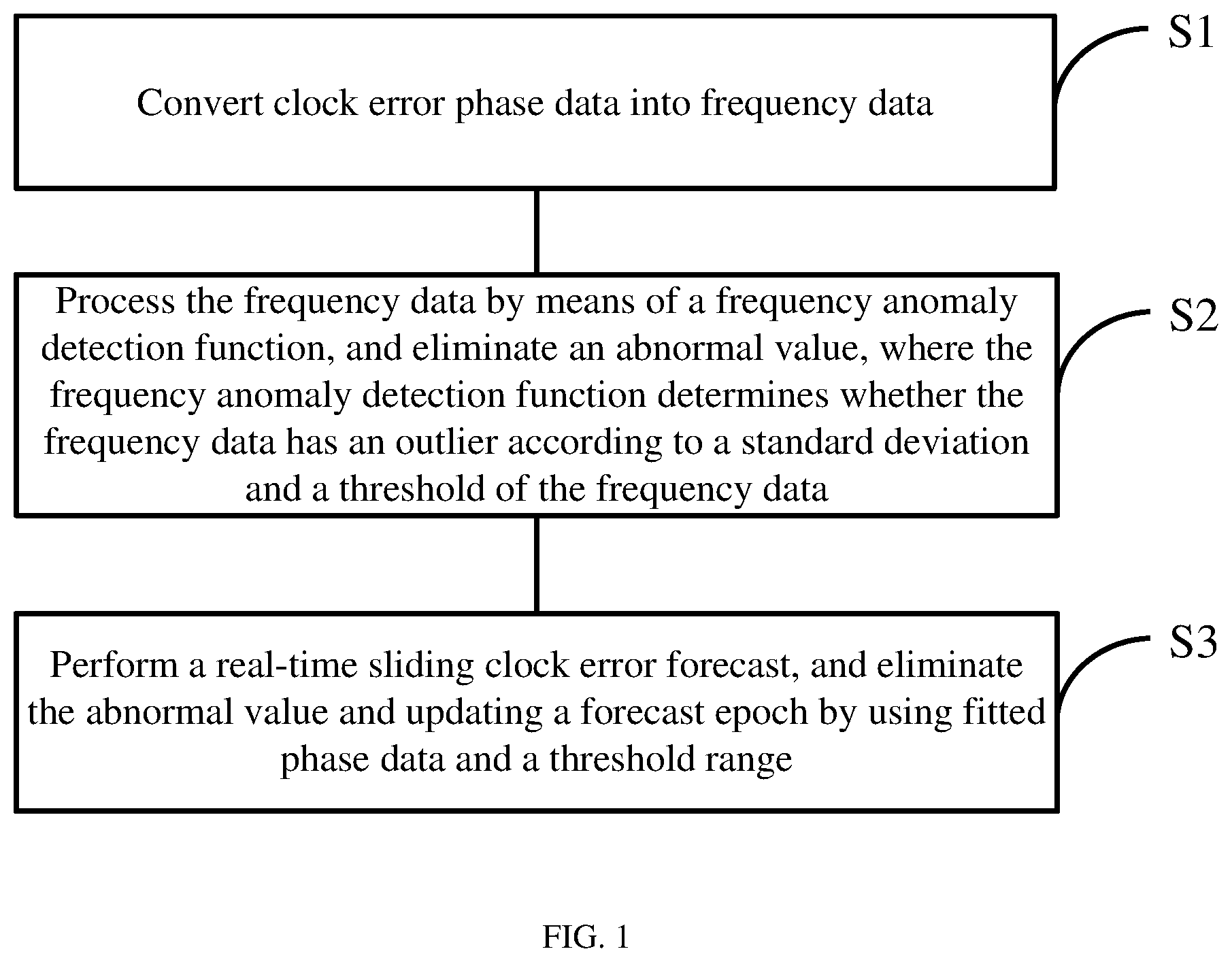 Patent US12468331 Figure 1 – Real-time sliding ultrashort-term forecast model algorithm based on frequency data and phase data