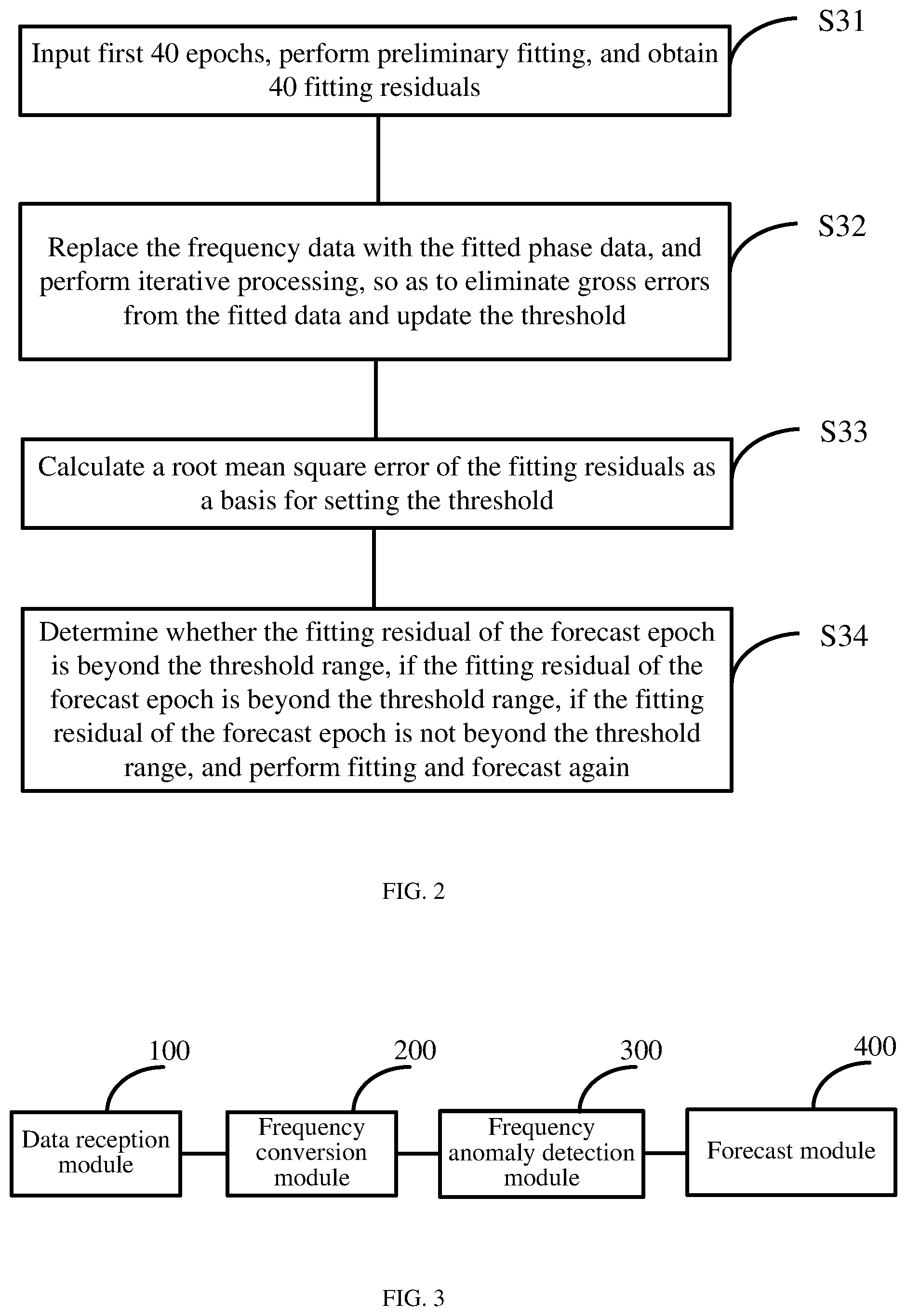 Patent US12468331 Figure 2 – Real-time sliding ultrashort-term forecast model algorithm based on frequency data and phase data