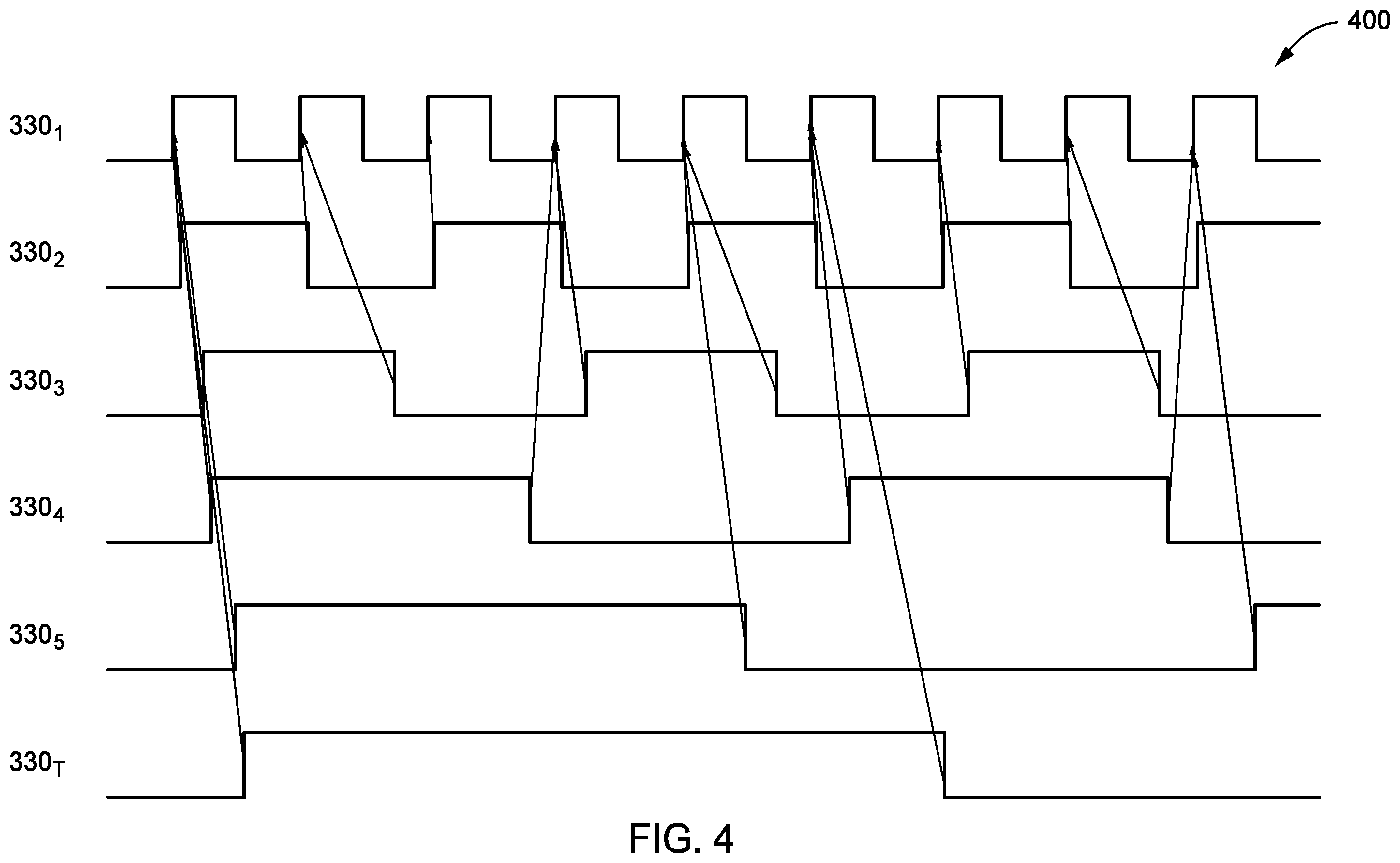 Patent US12468334 Figure 4 – Clock signal realignment for emulation of a circuit design