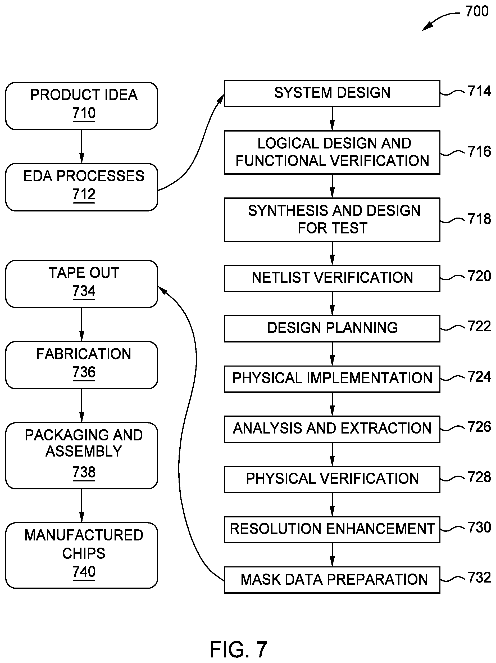 Patent US12468334 Figure 7 – Clock signal realignment for emulation of a circuit design