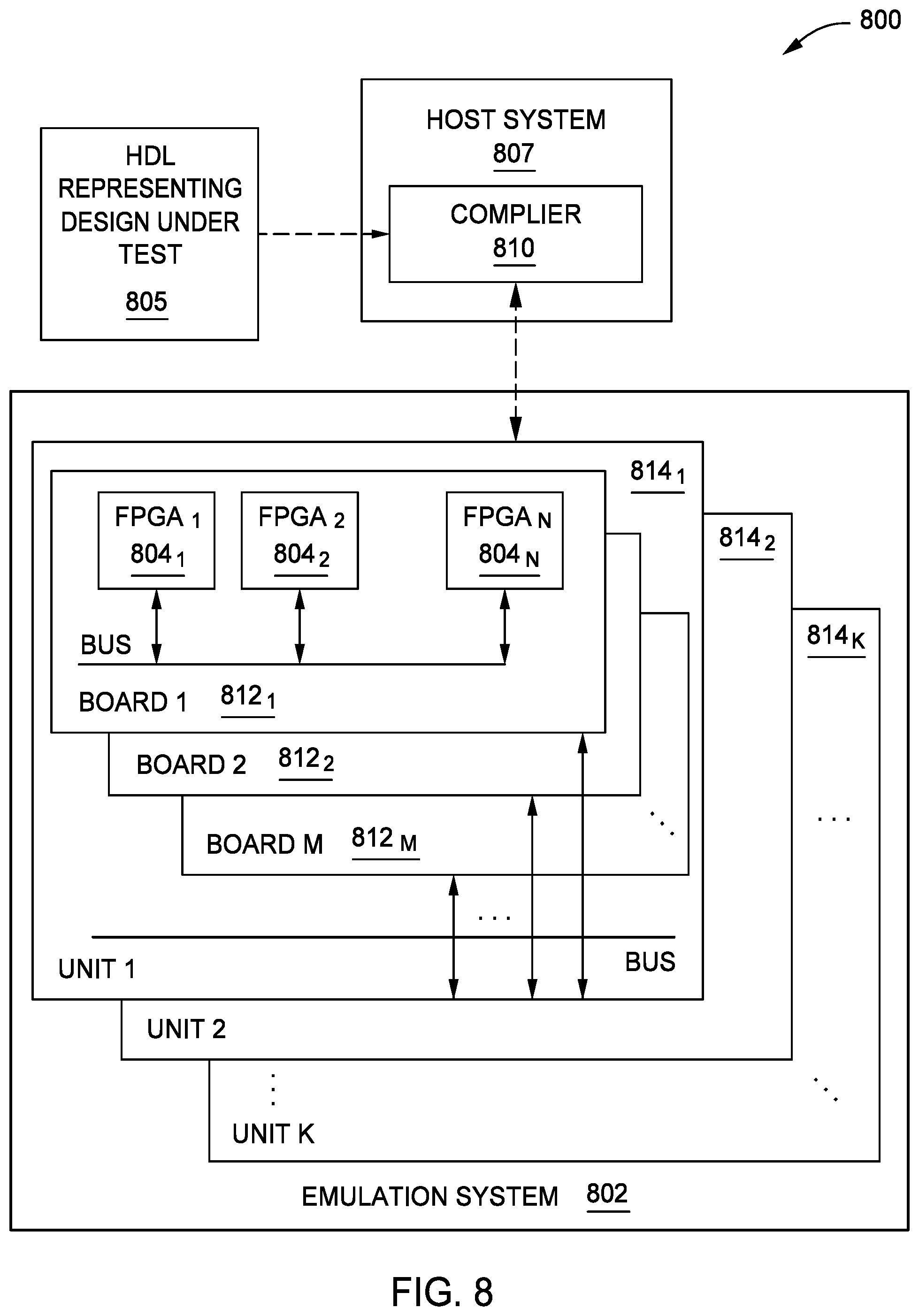 Patent US12468334 Figure 8 – Clock signal realignment for emulation of a circuit design