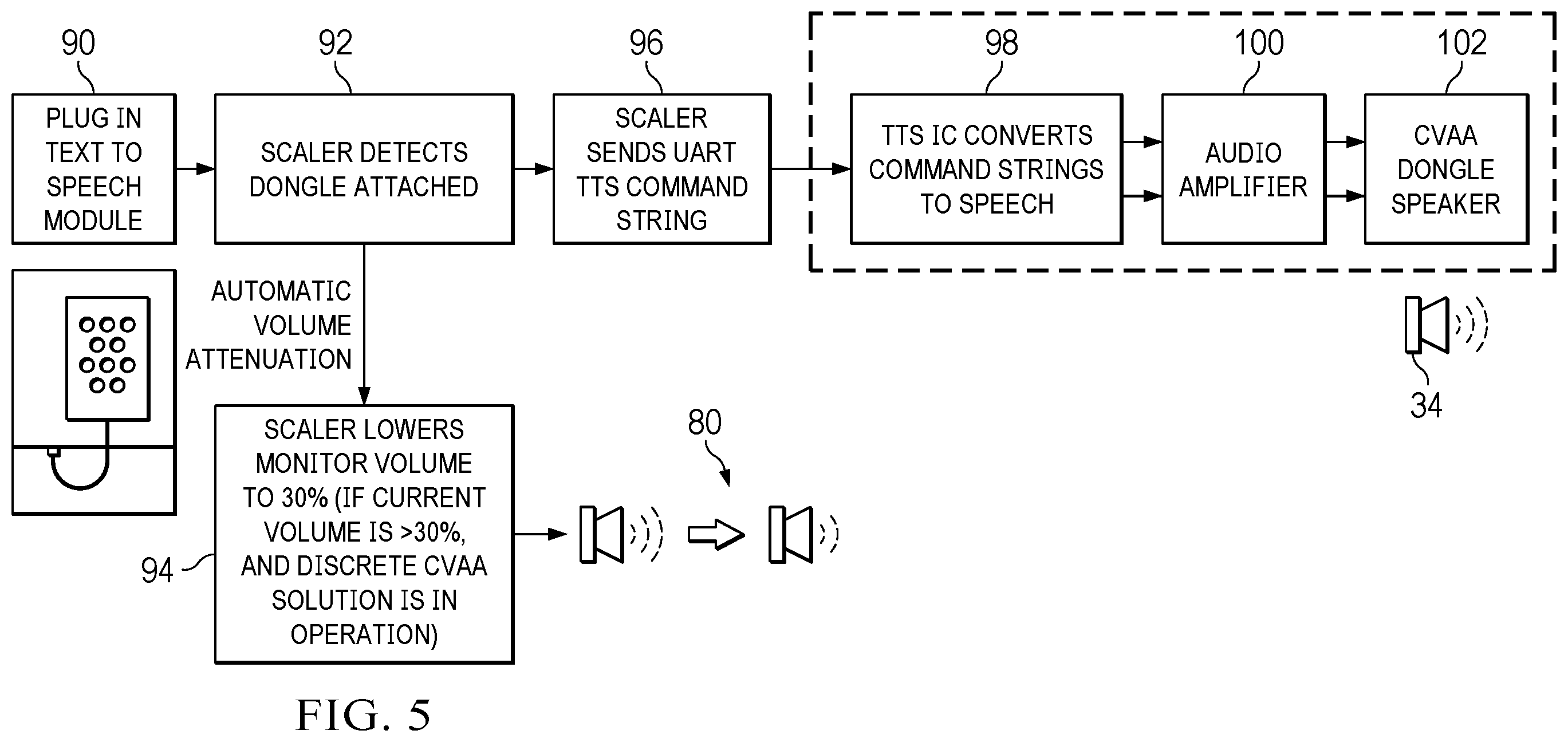 Patent US12468335 Figure 5 – Information handling system peripheral text-to- speech solution with automatic volume attenuation