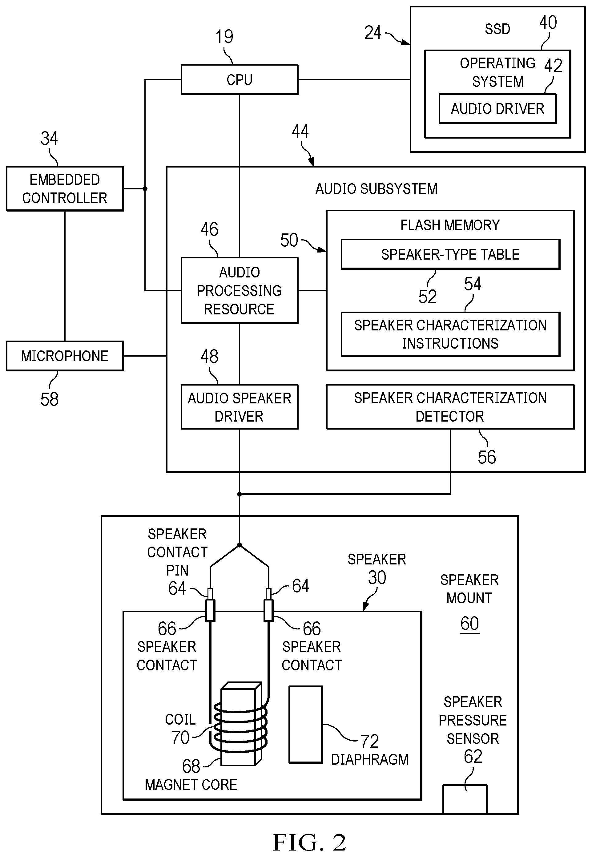 Patent US12468353 Figure 2 – Information handling system speaker identification to set audio drive settings