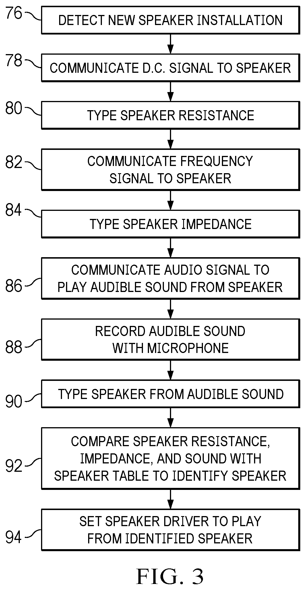 Patent US12468353 Figure 3 – Information handling system speaker identification to set audio drive settings