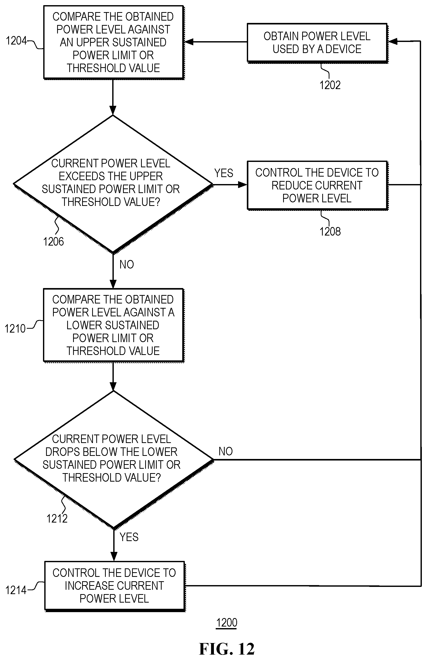 Patent US12468361 Figure 12 – Sustained power limit control in heterogeneous computing platforms