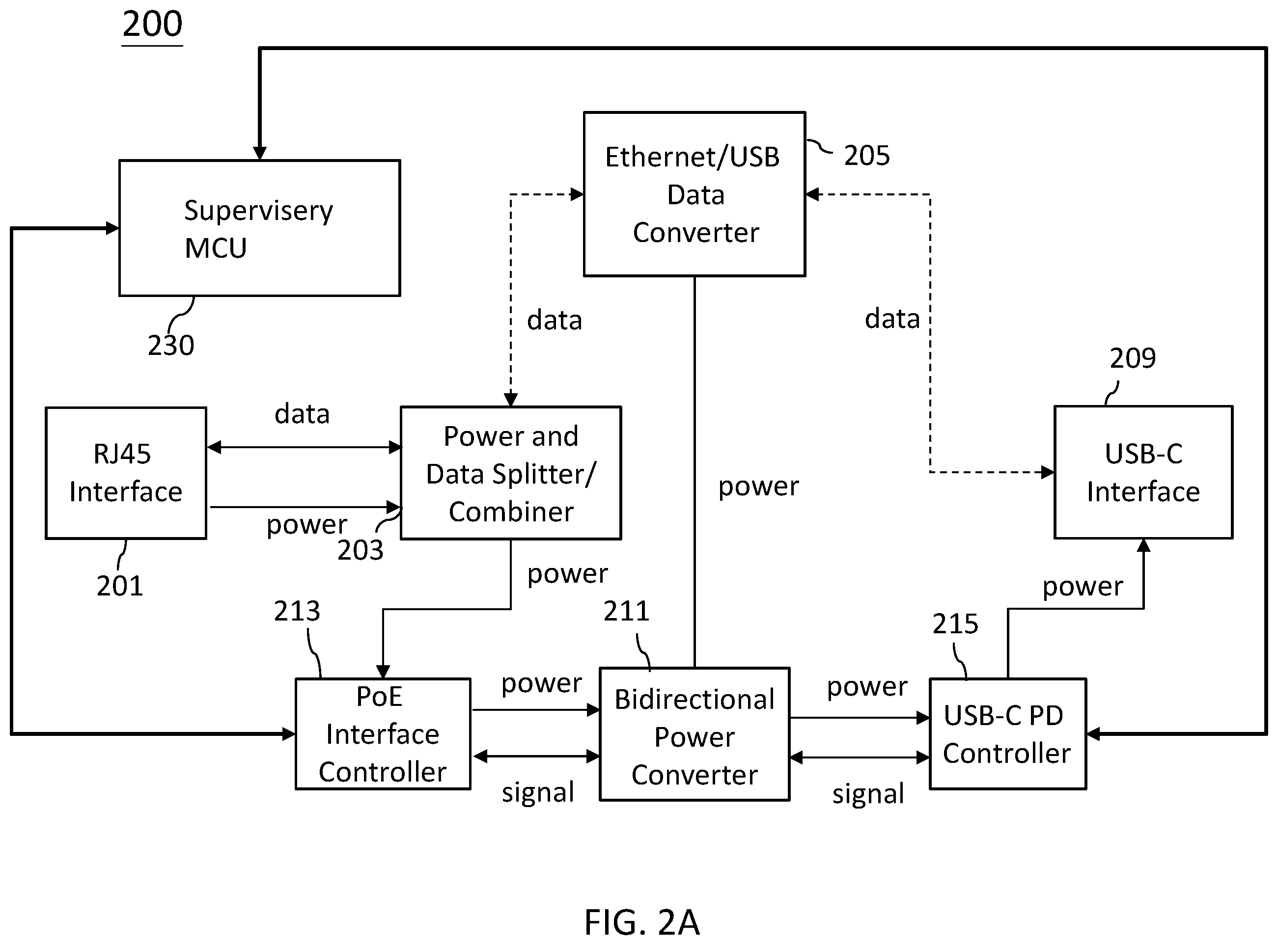 Patent US12468363 Figure 2 – Bidirectional power over ethernet to USB-C converter for power and data