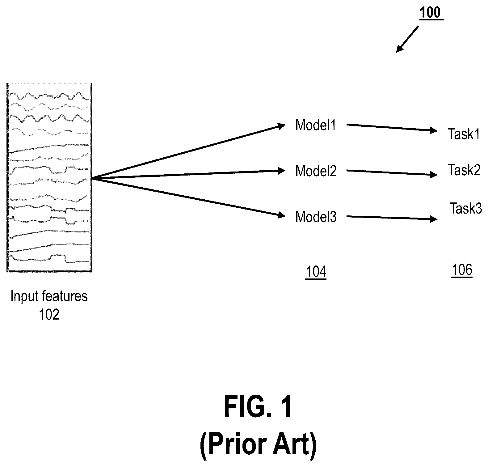 Patent US12468369 — Forecasting timeseries analysis for electrical vehicle battery state utilizing a hybrid transformer architecture — Figure 1