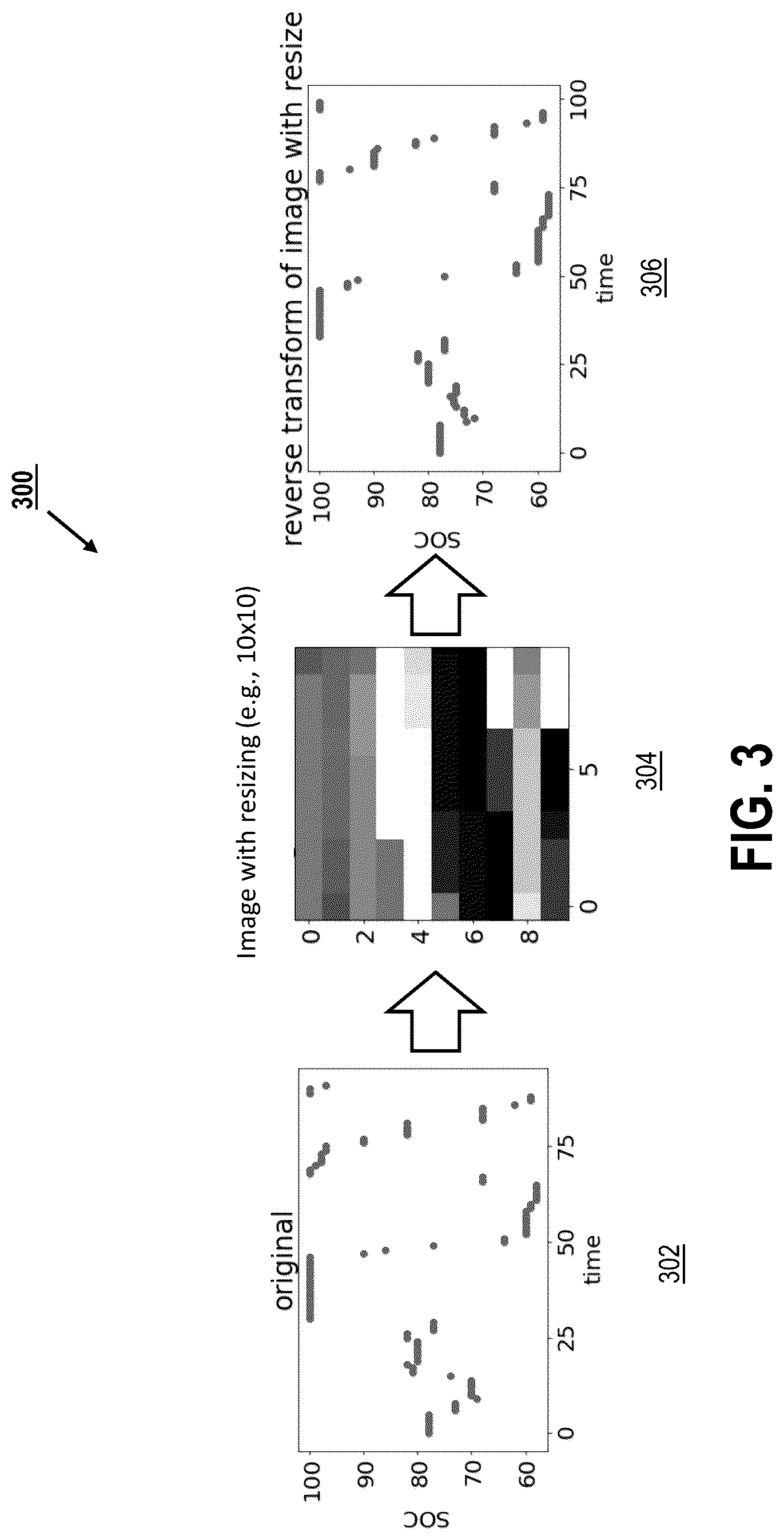 Patent US12468369 Figure 3 – Forecasting timeseries analysis for electrical vehicle battery state utilizing a hybrid transformer architecture